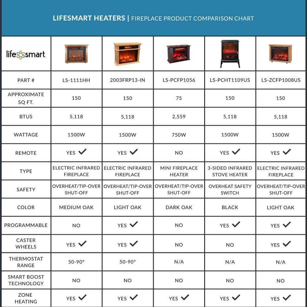 LifeSmart LifePro 3-Element Portable Electric Infrared Fireplace Heater - Dual Pack for Indoor & Outdoor Use - Perfect for Patio, Living Room, Bedroom, and Office Warming