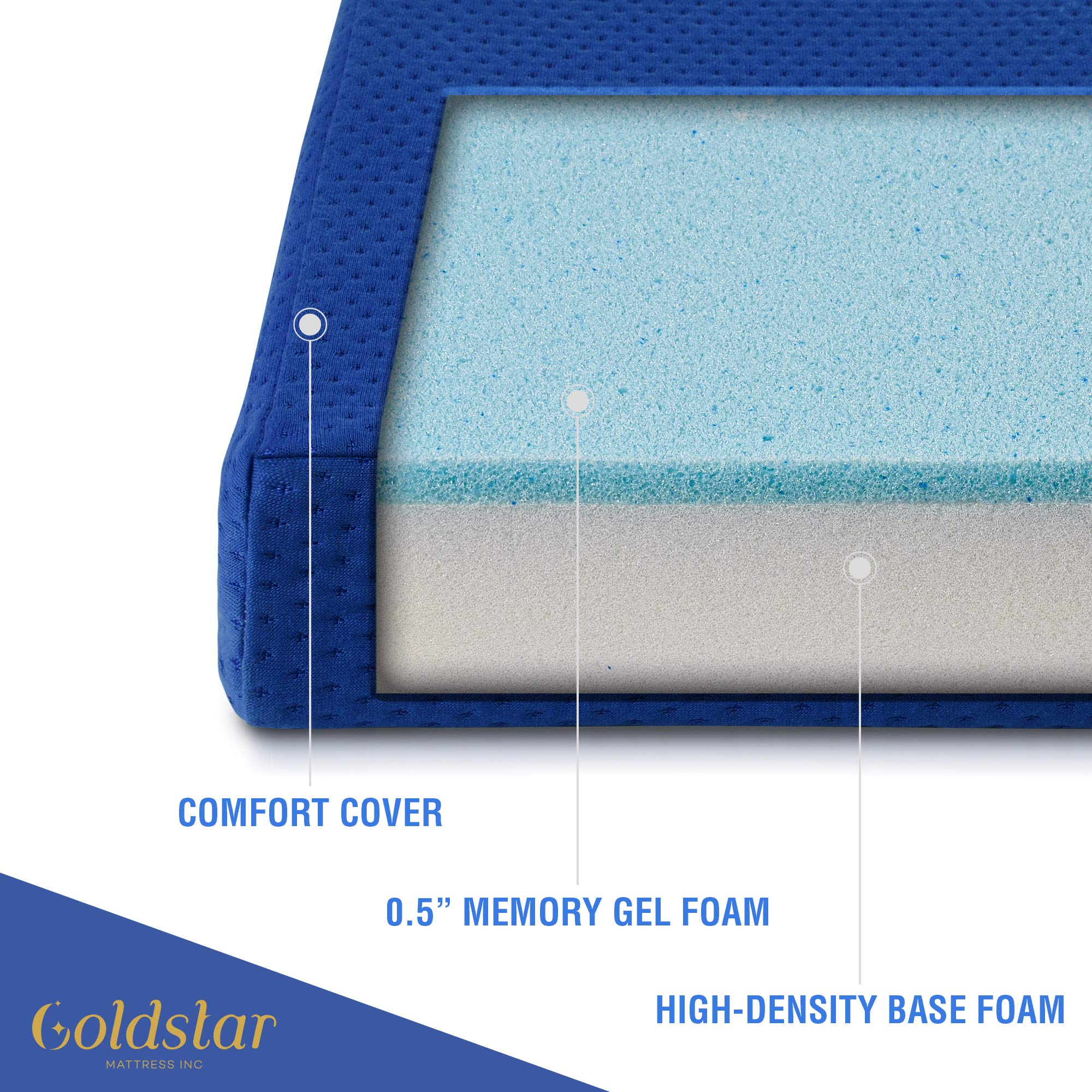 Gold Star Tri-Folding Gel Memory Foam Mattress - 3-Inch Cooling Mattress Topper for Beds, Cots & Guest Rooms - 39 x 75 Inches Portable Floor Mattress with Washable Cover | Perfect for Camping, Sleepovers & Temporary Guest Accommodations