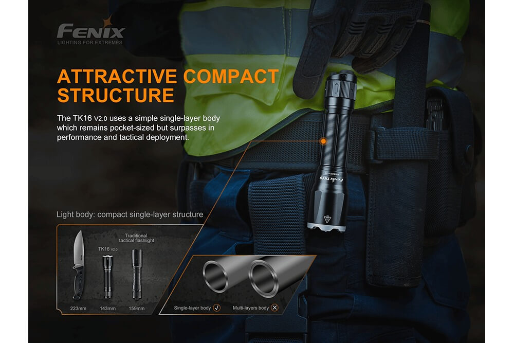 Fenix TK16 V2.0 Tactical Flashlight - 3100 Lumens Ultra Bright LED, Rechargeable, IP68 Waterproof, for Camping, Hiking, Emergency & Outdoor Adventures