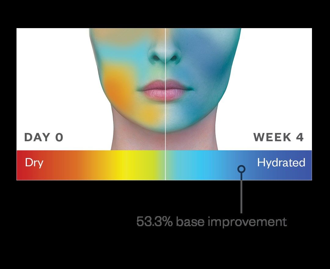 HA⁵ Hydra Collagen Replenish + Restore Hydrator - Anti-Aging Face Moisturizer for Dry Skin | Hydrating & Plumping Serum | Perfect for Night Routine & Daily Skincare