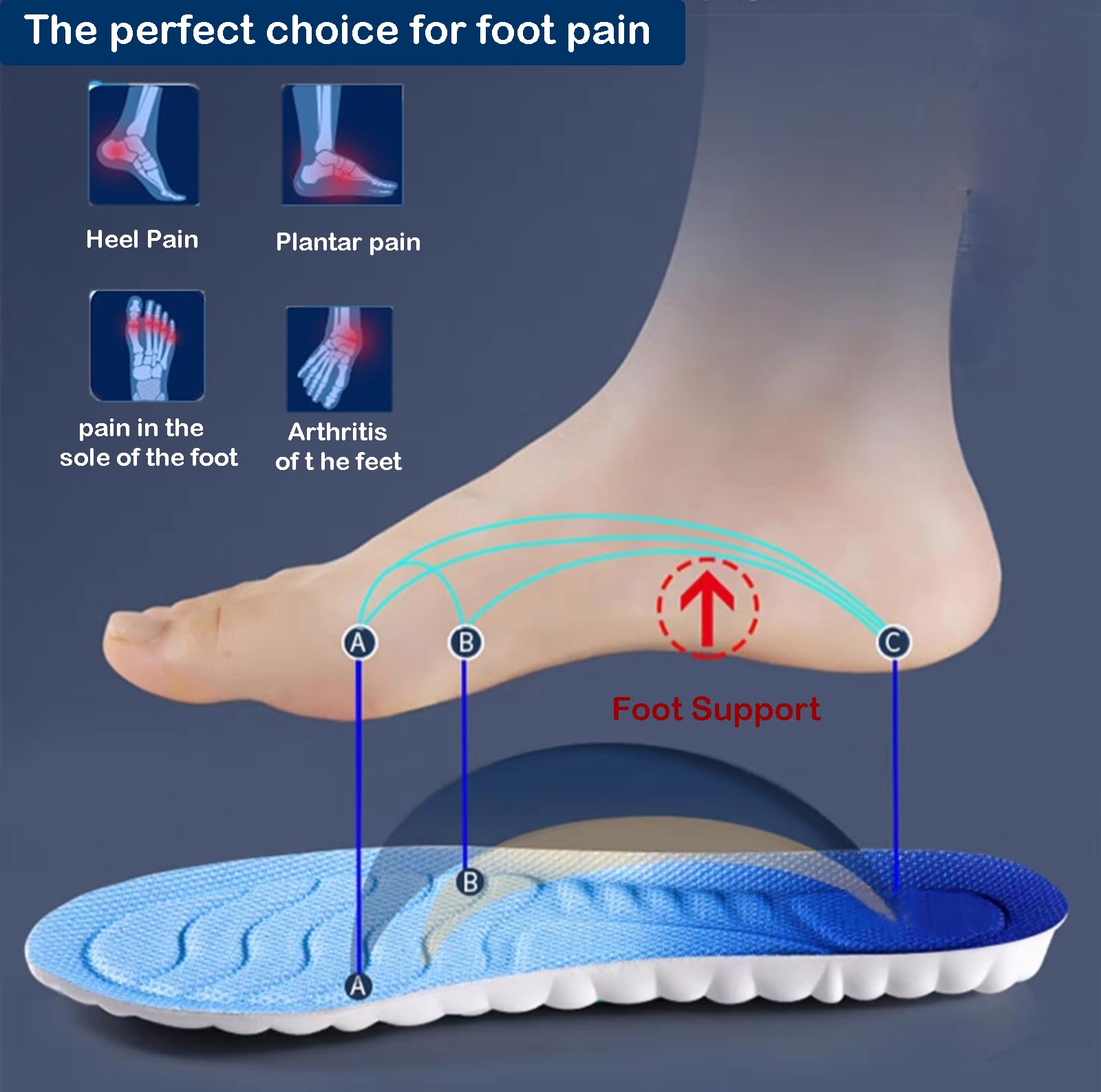 SOLO ACTFIT Comfort Insoles for Men & Women - Memory Foam Orthopedic Shoe Inserts for Plantar Fasciitis, Flat Feet & Foot Pain Relief - Soft Cushioning Sports Insoles for Running, Walking & Work Shoes