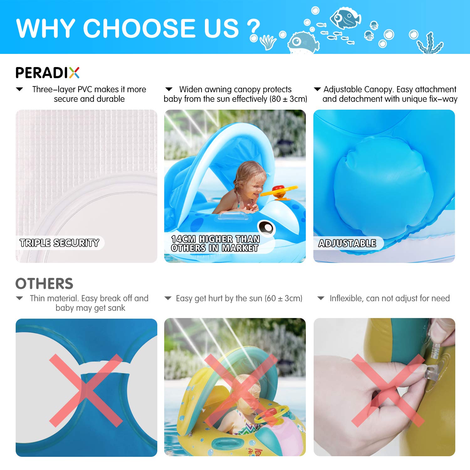 Peradix Inflatable Baby Pool Float with Canopy - Toddler Swim Ring for Sun Protection & Water Play