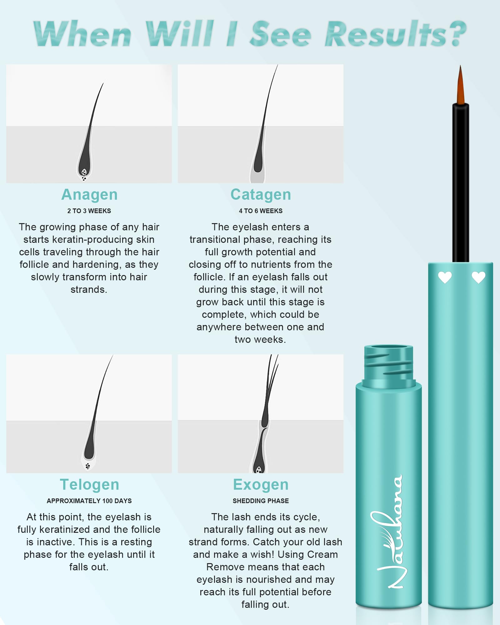 Natuhana Eyelash & Eyebrow Growth Serum for Longer, Thicker, Fuller Lashes - Natural Formula, 3ml - Perfect for Enhancing Lash Volume & Promoting Healthy Growth