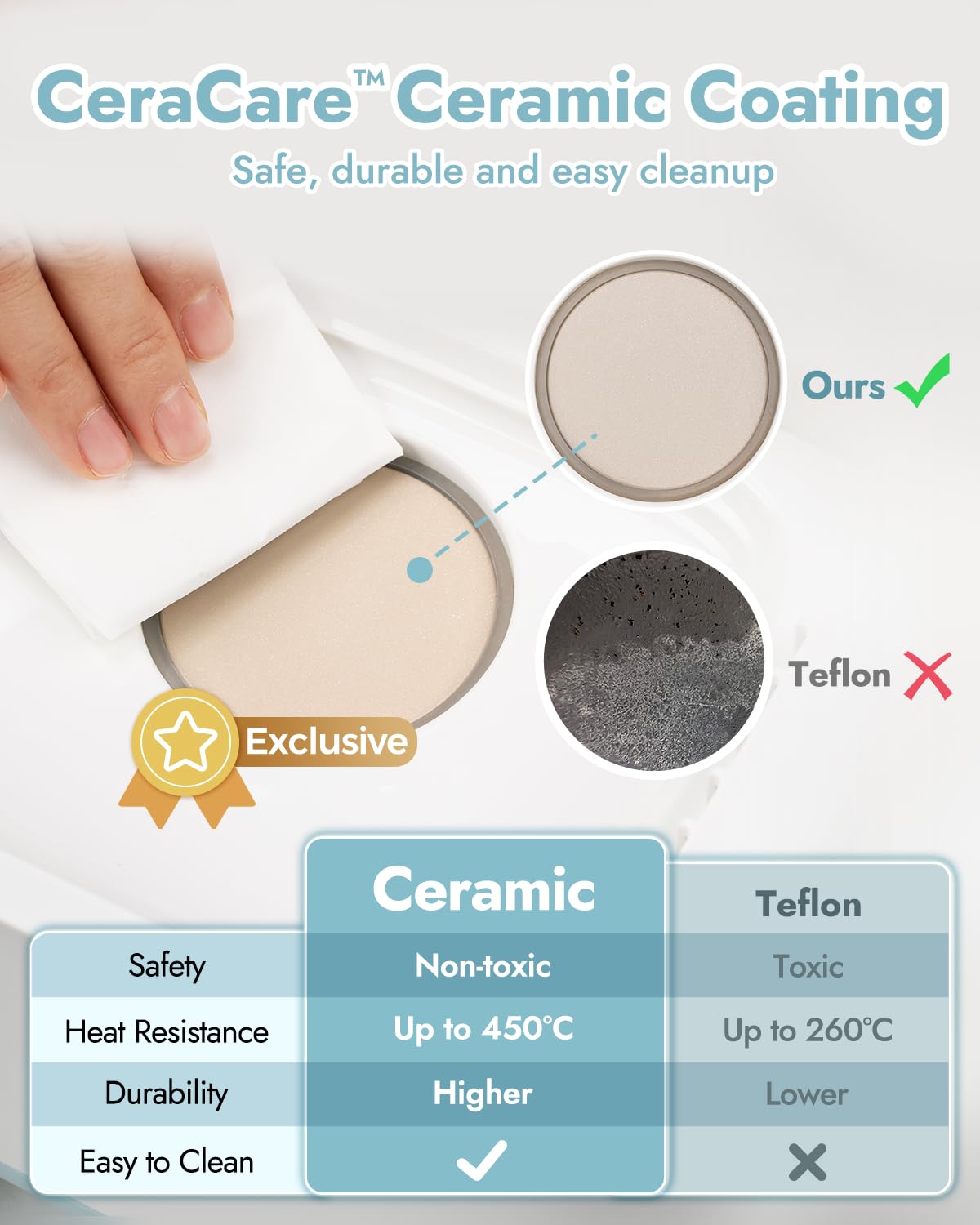 Papablic Baby Bottle Electric Steam Sterilizer and Dryer - 6-in-1 UV Sanitizer for Pacifiers, Breast Pump Parts & Baby Accessories - Perfect for Nursery, Travel & Daycare Use