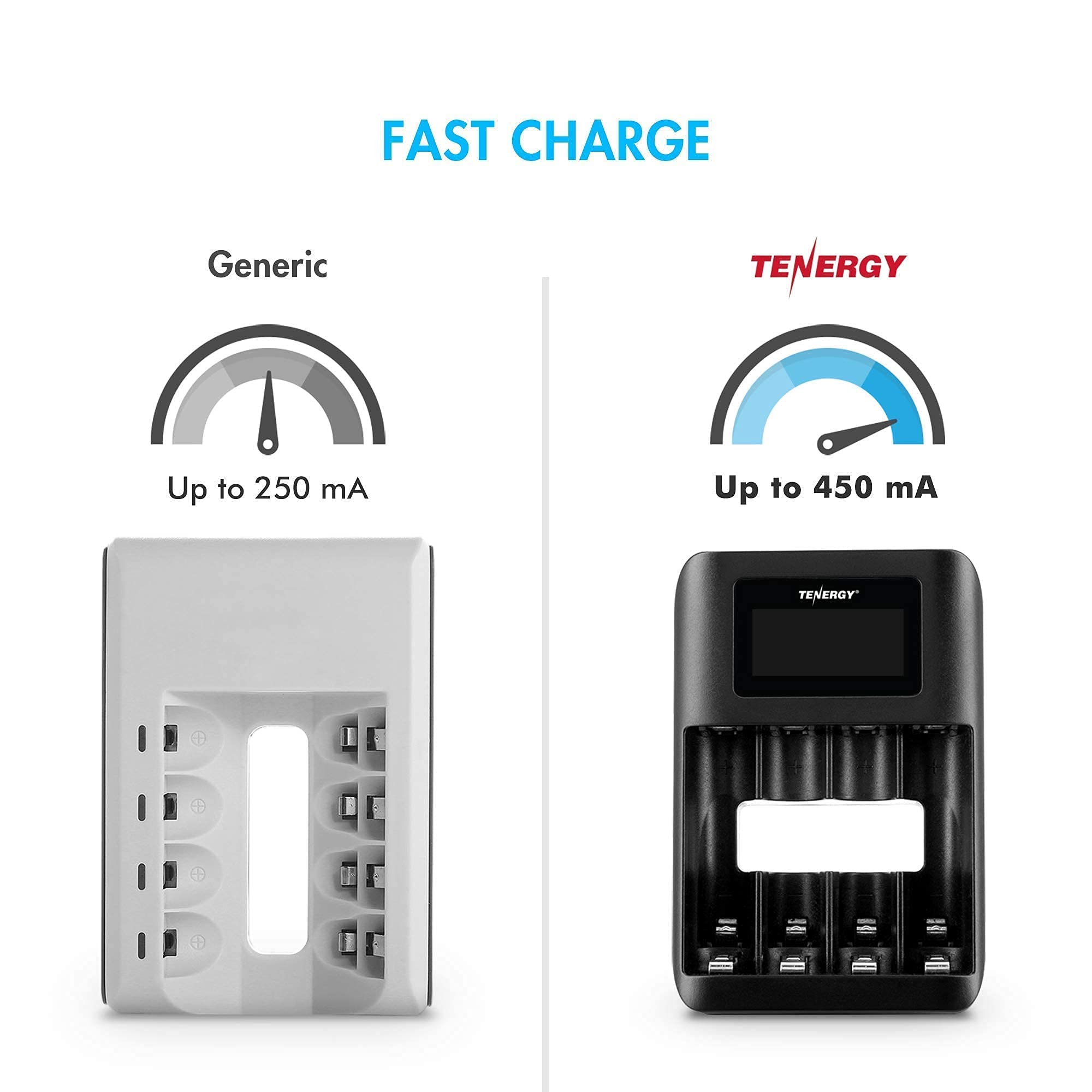 Tenergy TN474U Smart Charger with 12 Pack Premium AA Rechargeable Batteries - High Capacity 2800mAh NiMH for Professional Electronics | Perfect for Digital Cameras, Gaming Controllers & Wireless Devices