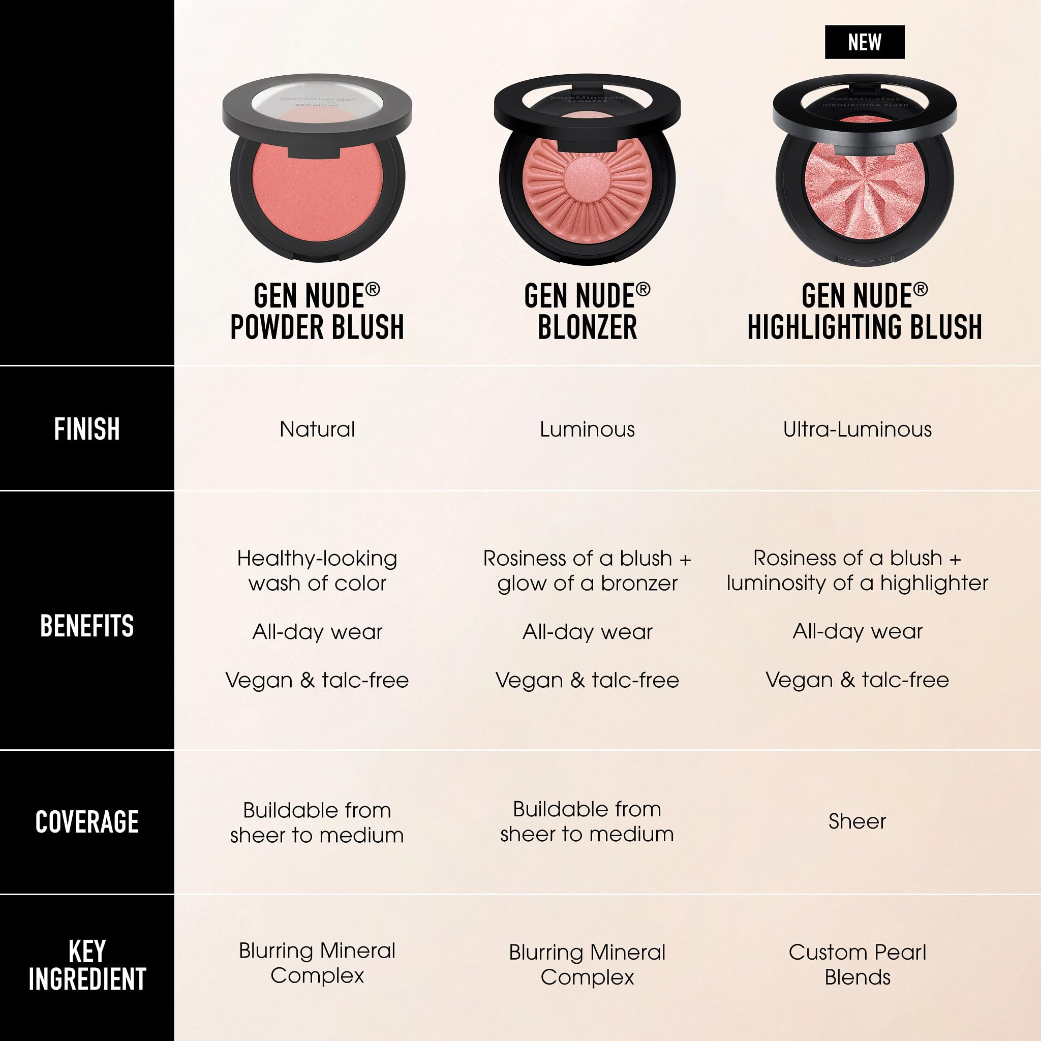 bareMinerals Gen Nude Powder Blush - Mineral-Based Pressed Blush in Peachy Keen | Natural-Looking Cheek Color for Day & Night Makeup | Perfect for Work, Date & Special Occasions