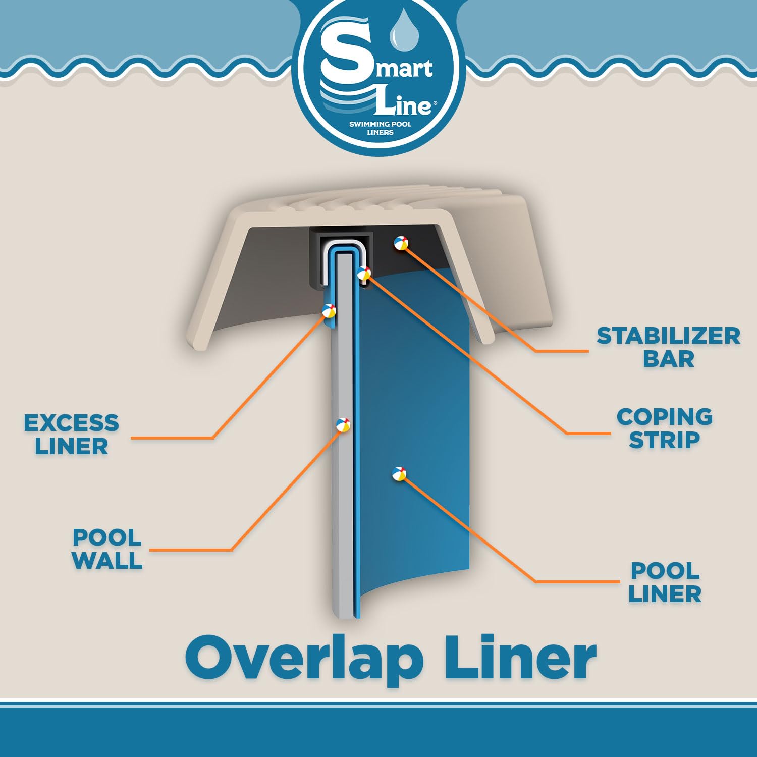 SmartLine 15 ft Round Swimming Pool Liner - River Slate Overlap Style, 54 Inch Wall Height, 25 Gauge Heavy Duty Virgin Vinyl for Steel Sided Above Ground Pools | Durable Pool Accessory for Backyard, Garden & Summer Fun