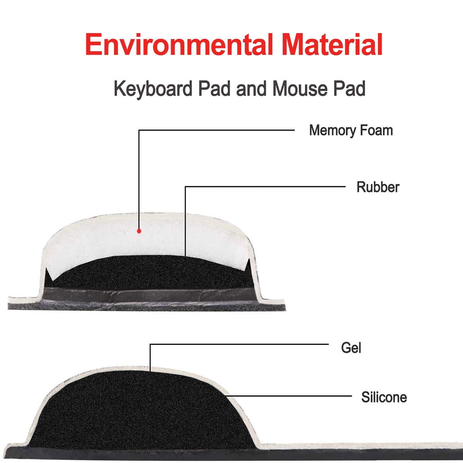 ArtSo Ergonomic Keyboard Wrist Rest & Mouse Pad Set with Memory Foam - Cherry Blossom Red - Pain Relief Wrist Support for Typing, Gaming & Office Work - Durable, Comfortable & Lightweight Computer Accessories