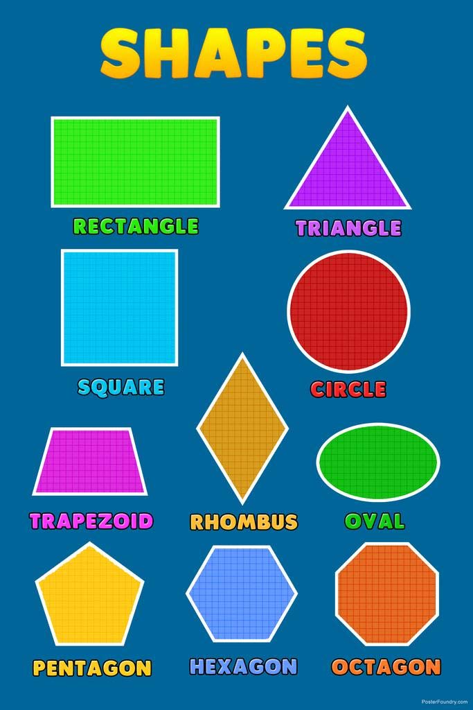 Laminated Shapes Chart - Educational Poster for Classroom & Homeschool - 36x54 Inch Large Dry Erase Wall Sign - Teacher Supplies for Toddler & Elementary Learning - Perfect for School Decor, Homeschooling, and Interactive Lessons