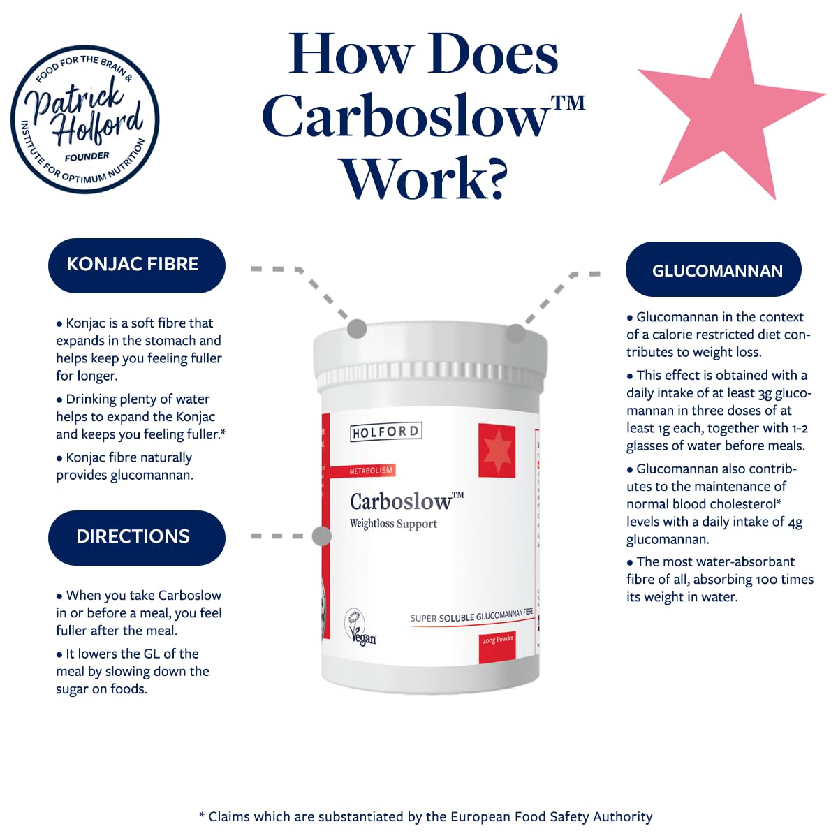 CarboSlow Powder: Premium Konjac Fiber Supplement for Natural Glucomannan Support | Weight Management & Digestive Health | Ideal for Keto, Low-Carb Diets & Healthy Lifestyle