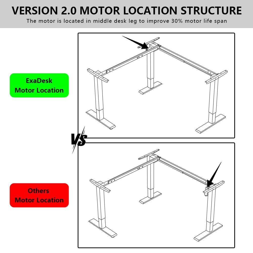 Upgrade 63 x 55 Inch L-Shaped Electric Standing Desk - Adjustable Height Corner Computer Desk for Home Office & Gaming | Ergonomic Sit Stand Workstation for Small Spaces & Multiple Monitors Setup