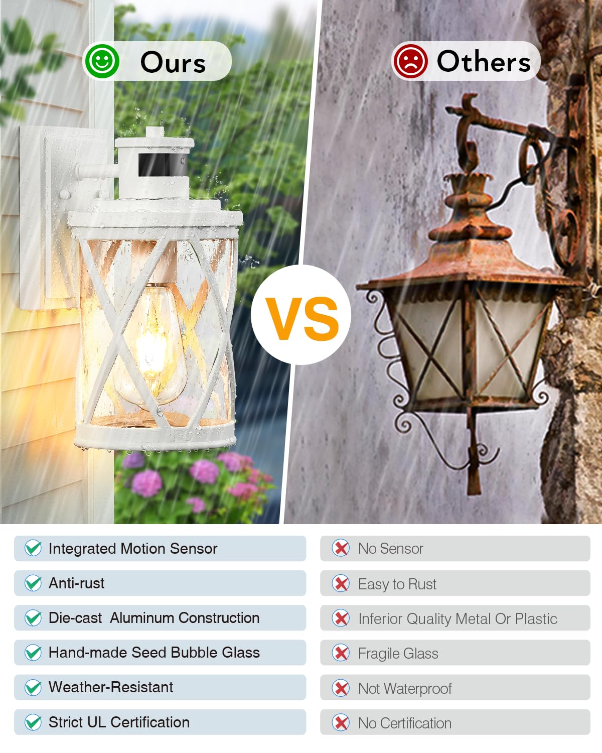 VIANIS 2 Pack Outdoor Motion Sensor Lights, Waterproof & Anti-Rust White Exterior Lighting Fixtures with Dusk to Dawn Feature - Perfect for House Porch, Doorway, Garage, and Garden Security Lighting