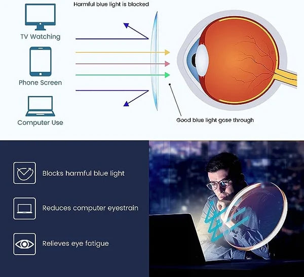 Stylish Women's Portable Anti Blue Light Reading Glasses for Computer & Phone Use - 49% Off End of Season Sale | Perfect for Office, Gaming & Nighttime Reading