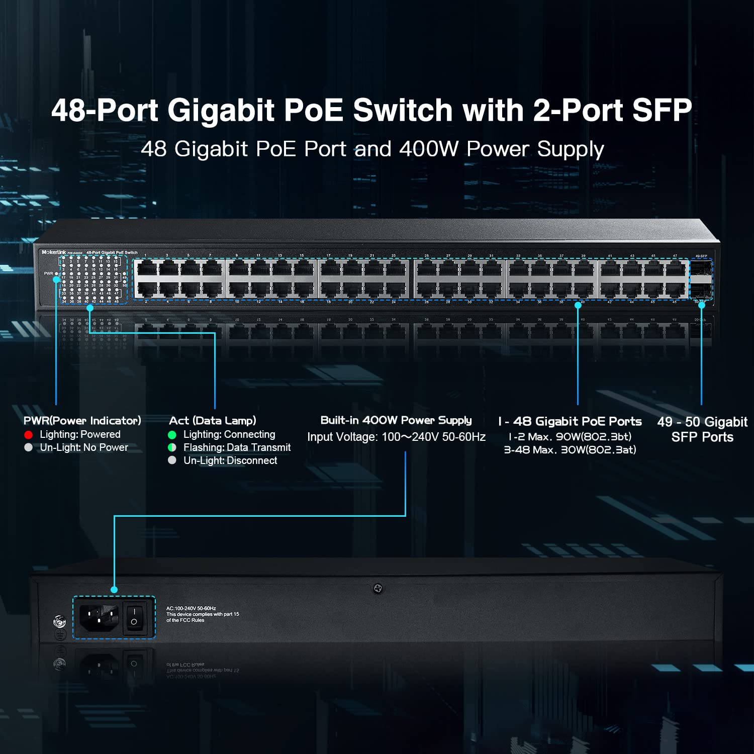MokerLink 48 Port PoE Gigabit Switch with 2 SFP Ports | 400W IEEE 802.3af/at/bt Compliant | Metal Rackmount Unmanaged Ethernet Switch | Plug & Play for Office, Home, and Data Center Networking