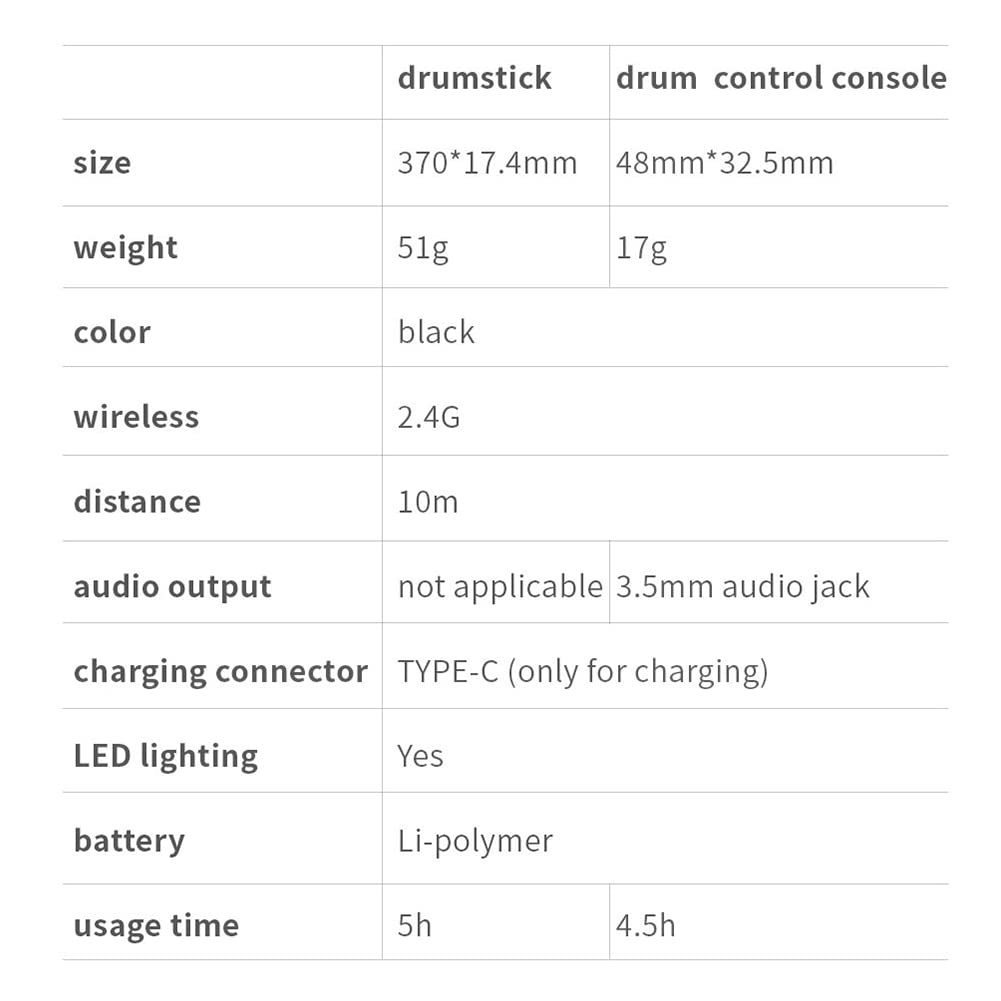 Portable Electronic Drum Set with Somatosensory Technology - Rock Percussion Kit for Beginners, Adults & Teens | Perfect for Home Practice, Music Lessons & Live Performances