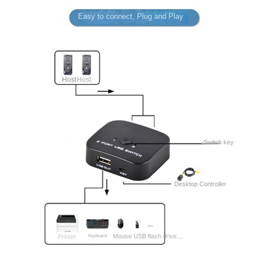 HALIYY USB KVM Switch Adapter - 4 Port USB 2.0 Peripheral Switcher for Keyboard, Mouse, Printer Sharing Between 2 Computers | Perfect for Home Office, Gaming & Multi-PC Setup