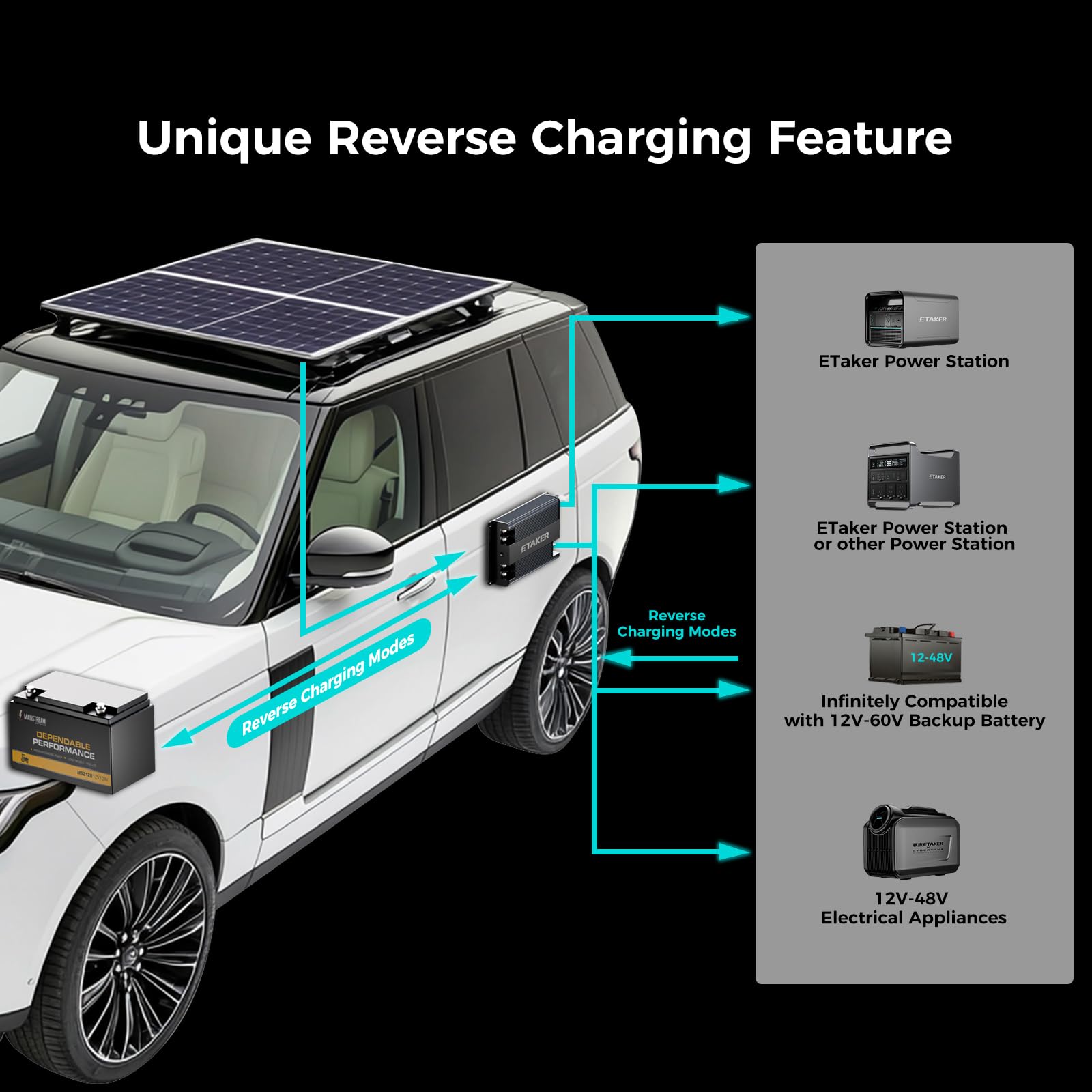 12V-48V 2000W DC to DC Battery Charger for Portable Power Stations - Fast Charging for RVs, SUVs, Boats & Yachts | Ideal for Off-Grid Power, Marine & Road Trips