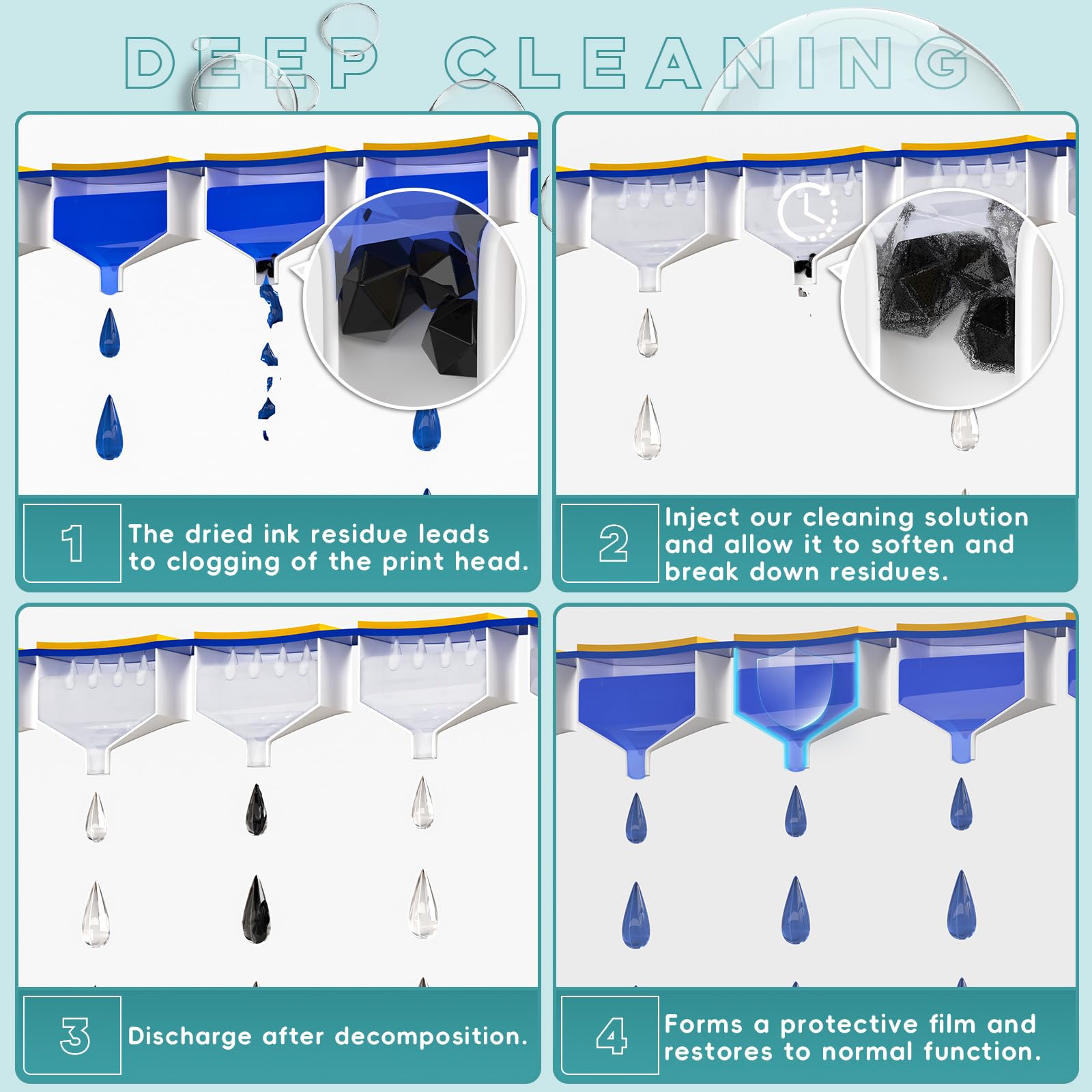 Epson Ecotank Printhead Cleaning Kit 150ml - Universal Printer Nozzle Cleaner Solution for HP Officejet Pro, Canon Pixma & More | Inkjet Printer Maintenance Kit for Clogged Nozzles - Perfect for Home Office & Small Business Printing Needs