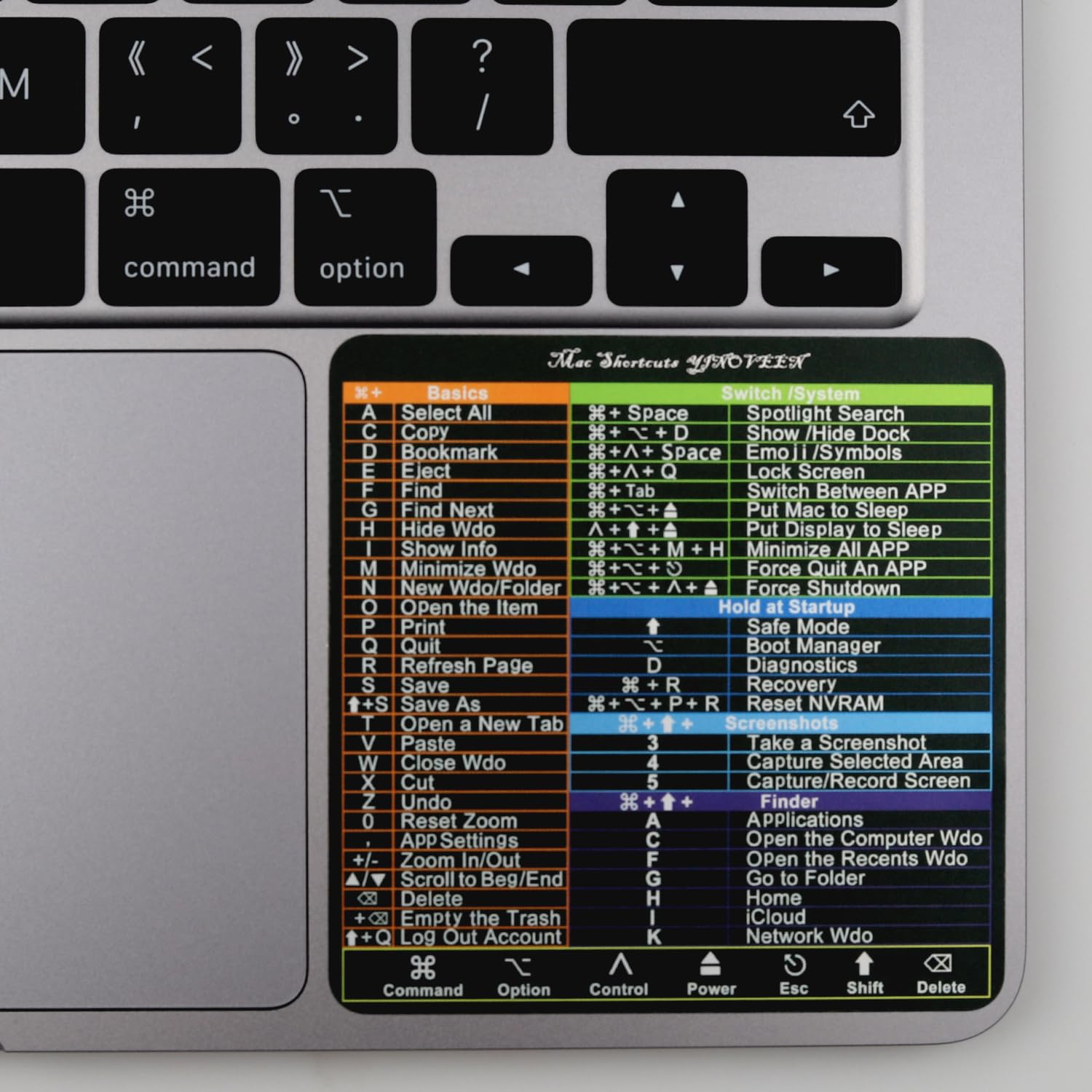 YINOVEEN 2-Pack Mac OS Keyboard Shortcut Stickers - Compatible with MacBook Pro 13/14/15/16