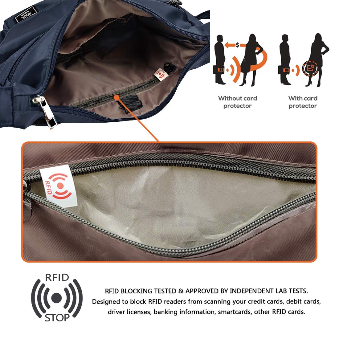 VOLGANIK Women's RFID Waterproof Crossbody Bag for Travel & Daily Use