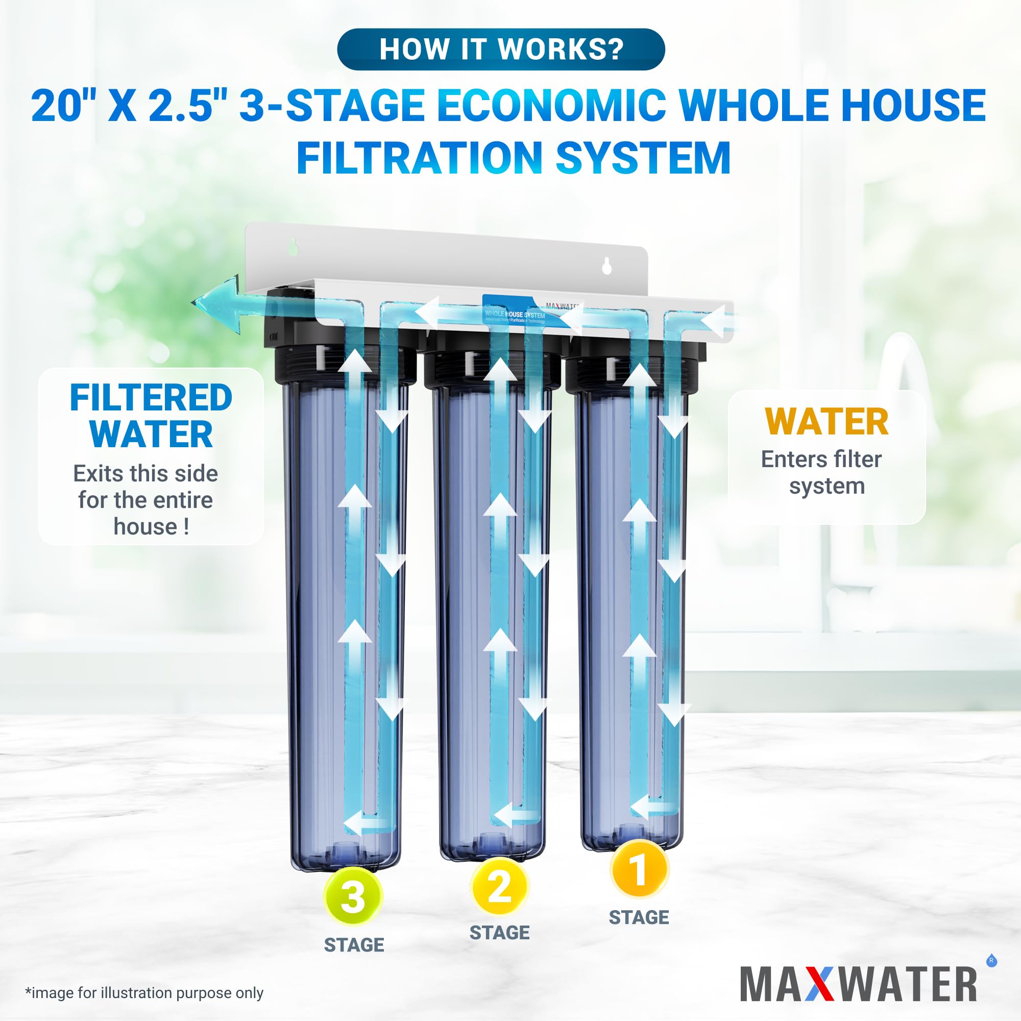 (3 Pack) Max Water Whole House Water Filter Set - 20