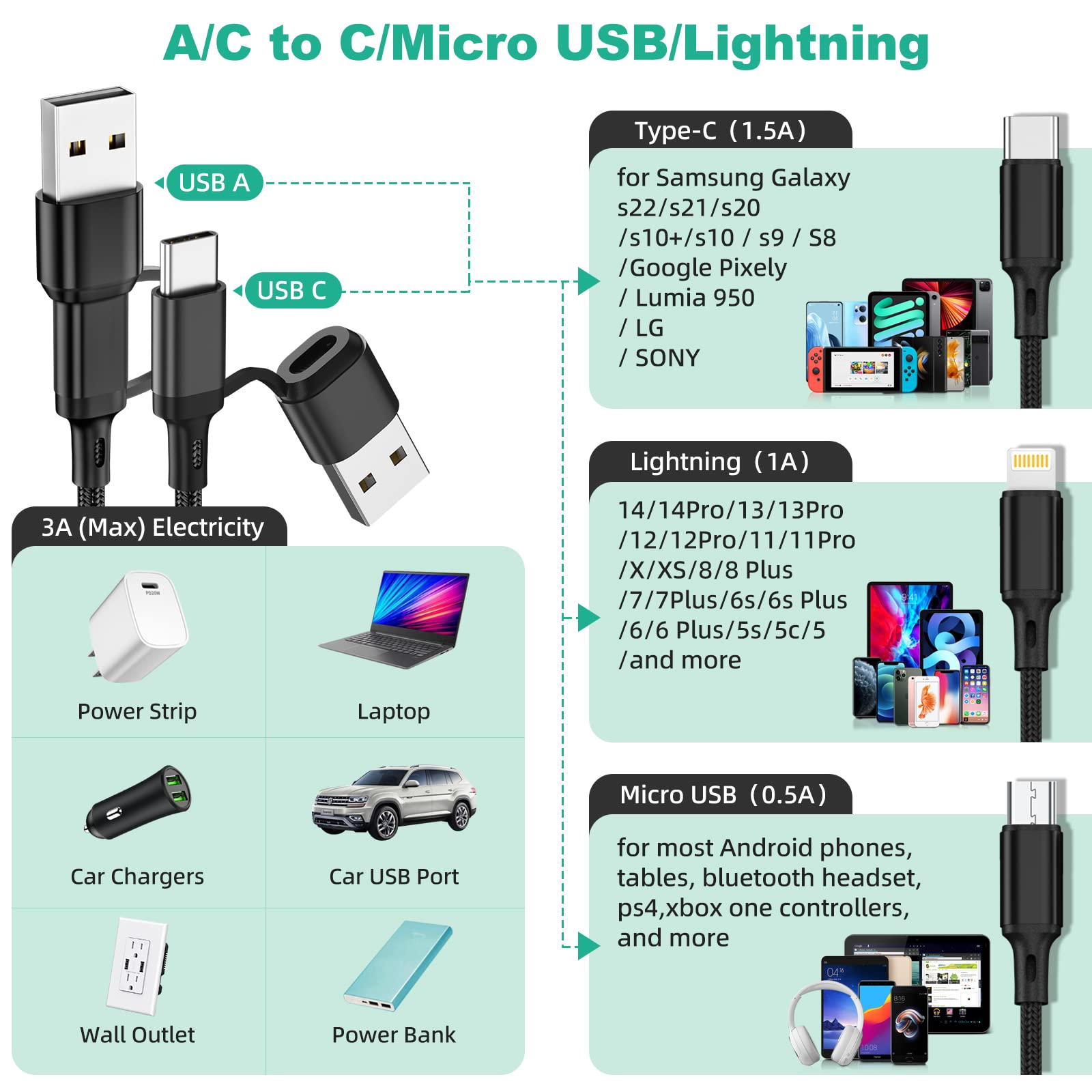 6-in-1 Multi Charging Cable 2 Pack (4ft) - USB A/C to USB C/Micro USB/Lightning Connector - Nylon Braided Universal Phone Charger Compatible with iPhone 15/14/13, Samsung Galaxy S23/S22 - Fast Charging Cord for Home, Office & Travel (Black)