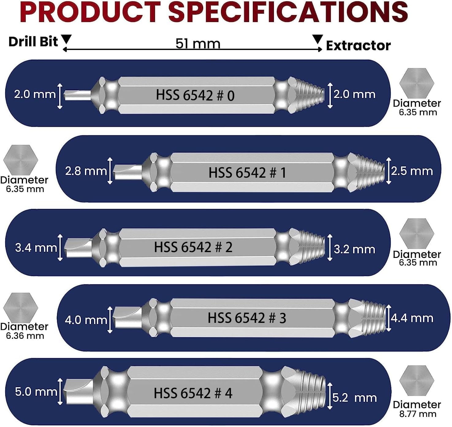 Best Screw Extractor Set for Men - Premium Tools for DIY & Home Repair - Perfect Gift for Dad, Husband, Handymen - Great Stocking Stuffer & Christmas Present for Men & Women - Ideal for Automotive, Woodworking & Household Fixes