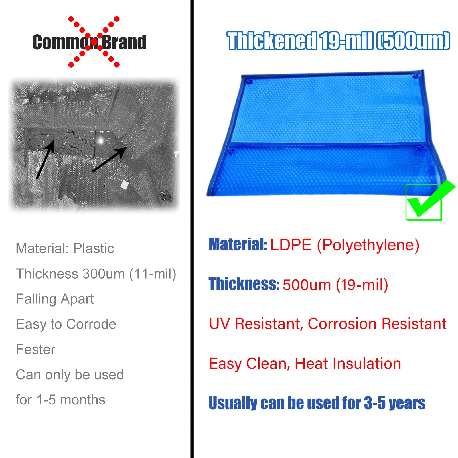 19-mil Solar Pool Cover - Round Bubble Foam Leaf Design for Above Ground & Inground Pools - Dustproof & Easy to Cut - 2x2m (6.6x6ft) - Perfect for Kiddie Pools, Salt Water Pools & Lazy Summer Days
