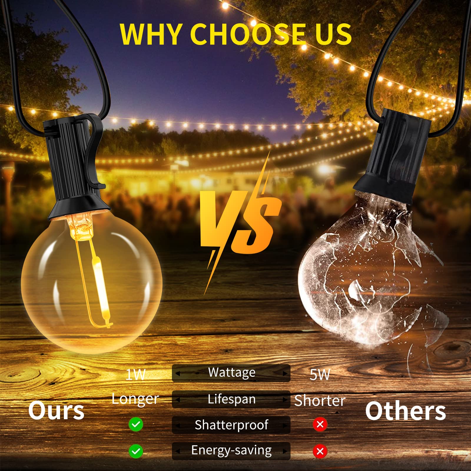 54FT Outdoor String Lights 2 Pack - 27ft Shatterproof Waterproof G40 LED Bulb Lights for Patio, Backyard, Porch, Balcony, Gazebo | Perfect for Romantic Dinners, Garden Parties & Outdoor Weddings