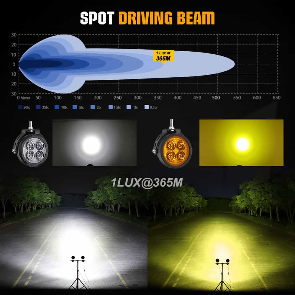 CO LIGHT 3.5 Inch D03 Series LED Motorcycle Lights with Amber Backlight - 2 Piece Set for Harley, Honda, Yamaha - Perfect for Night Riding & Safety Visibility