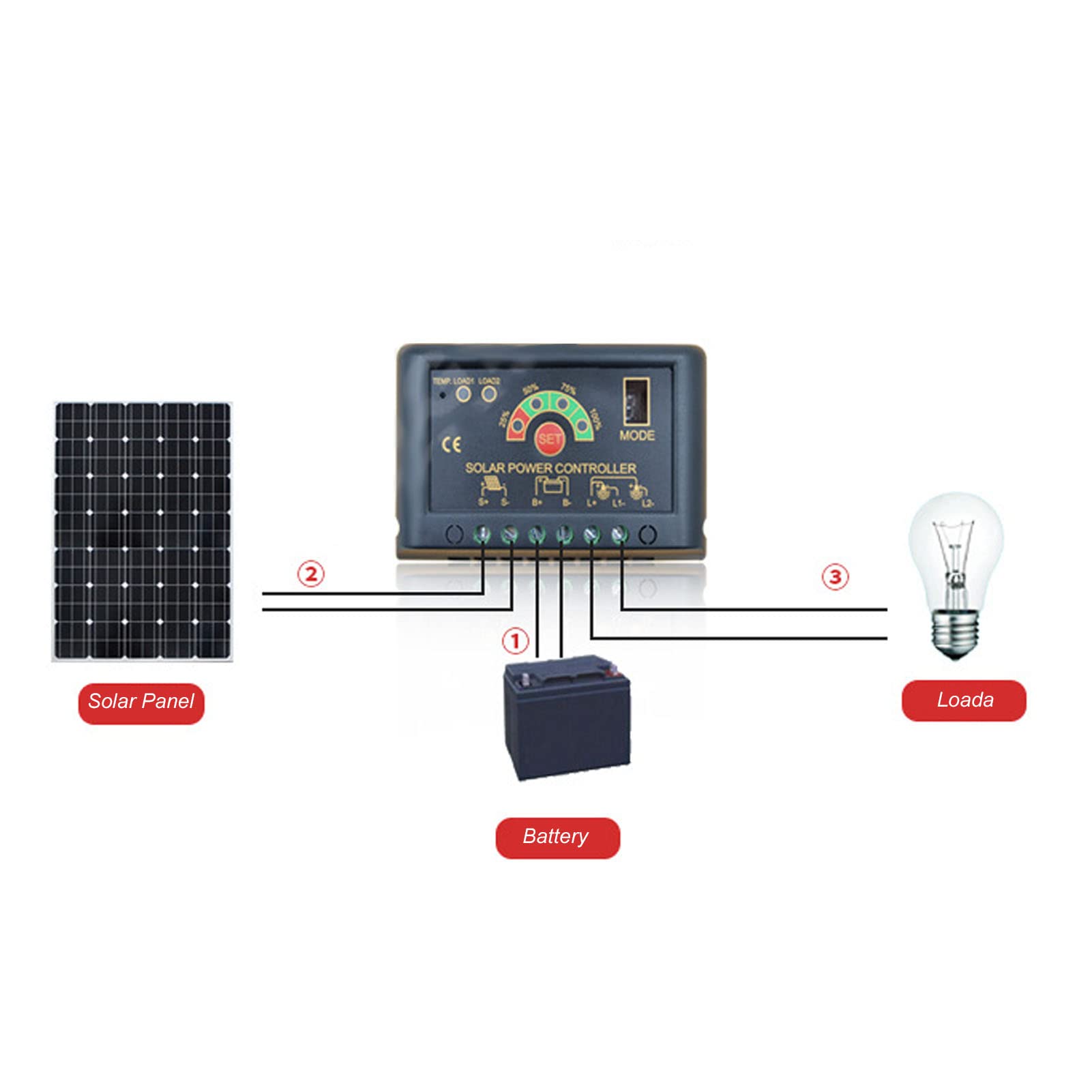 12V/24V Solar Charge Controller - MPPT Auto-Switch for Solar Panel Battery Charging - Perfect for RV, Boat, Off-Grid Power Systems