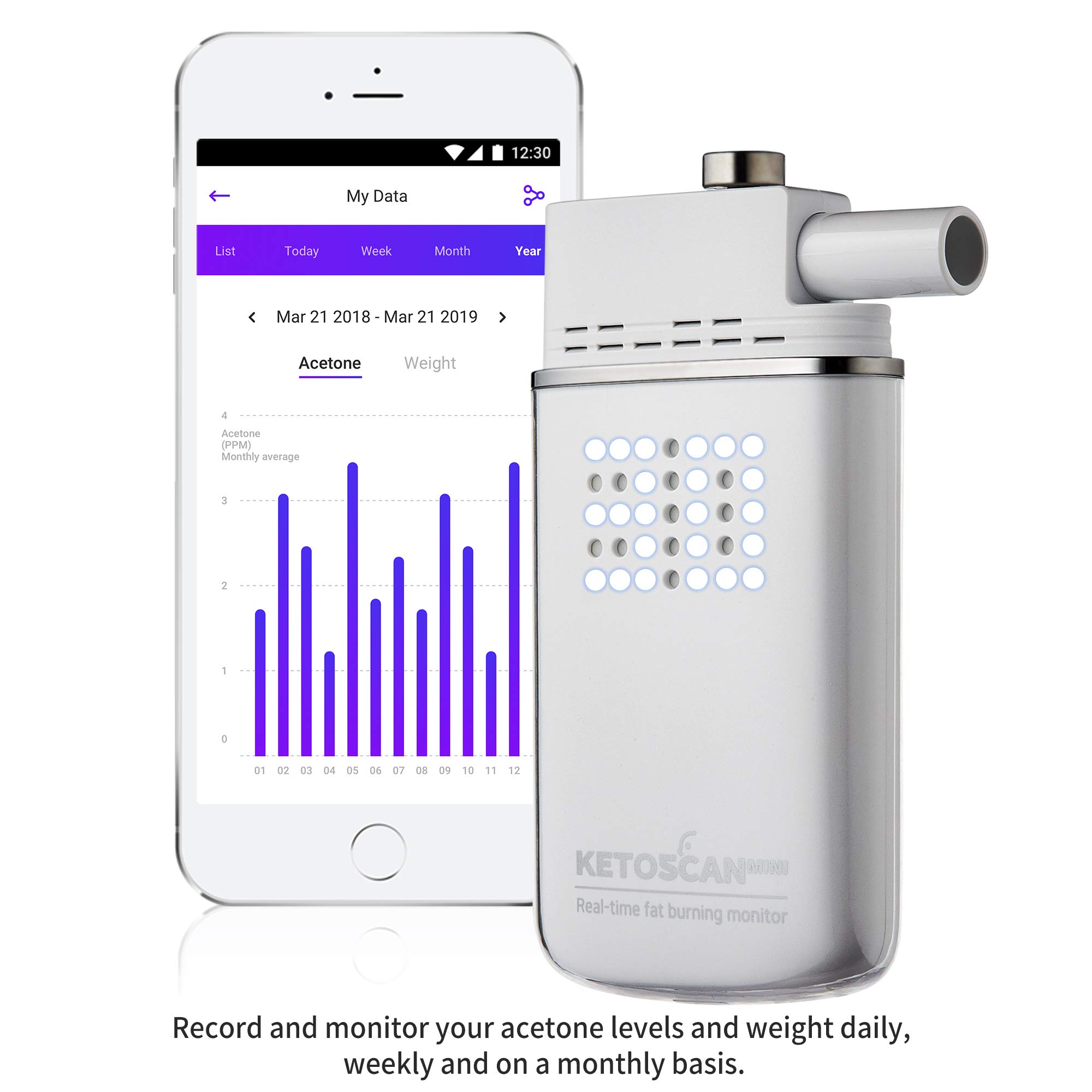 KETOSCAN Mini Breath Ketone Analyzer - Portable Ketosis & Fat Burning Monitor for Weight Loss, Keto Diet & Fitness Tracking | Home & Gym Use