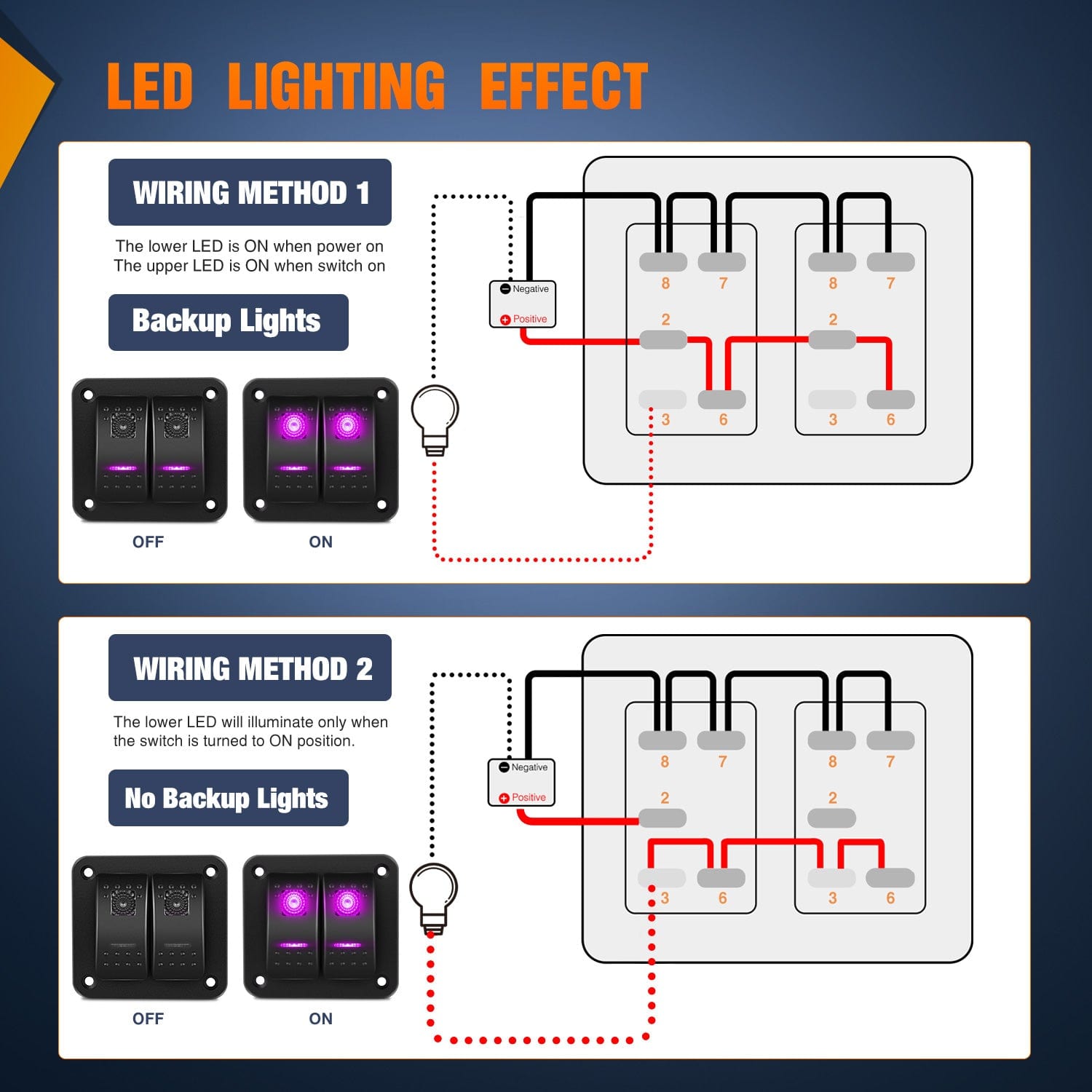 6 Gang Aluminum 5 Pin ON/Off Rocker Switch Panel - Purple LED Illuminated Boat RV Marine Car Dashboard Control Panel for 12V/24V Electrical Systems