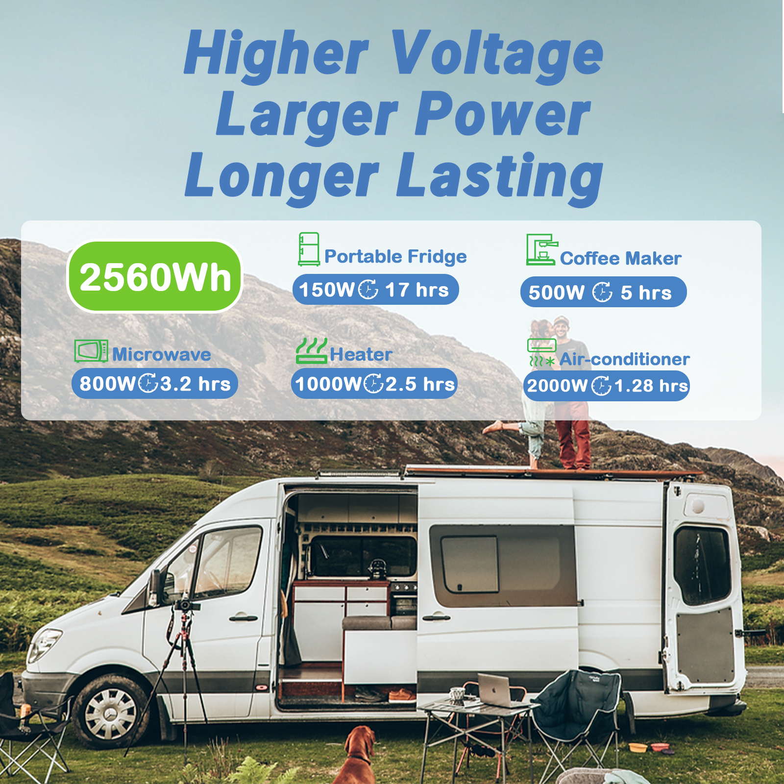 Like New Redodo 24V 100Ah LiFePO4 Deep Cycle Battery | 2.56kWh & 2.56kW Power | Perfect for Solar Energy Storage, RV, Marine & Off-Grid Applications
