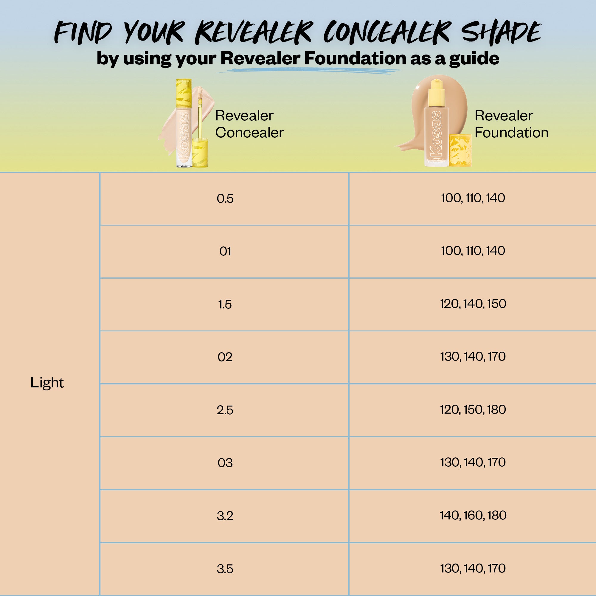 Revealer Super Creamy Brightening Concealer with Caffeine & Hyaluronic Acid - Full Coverage Under Eye Concealer for Dark Circles, Wrinkles & Blemishes - Perfect for Daily Makeup & Professional Use