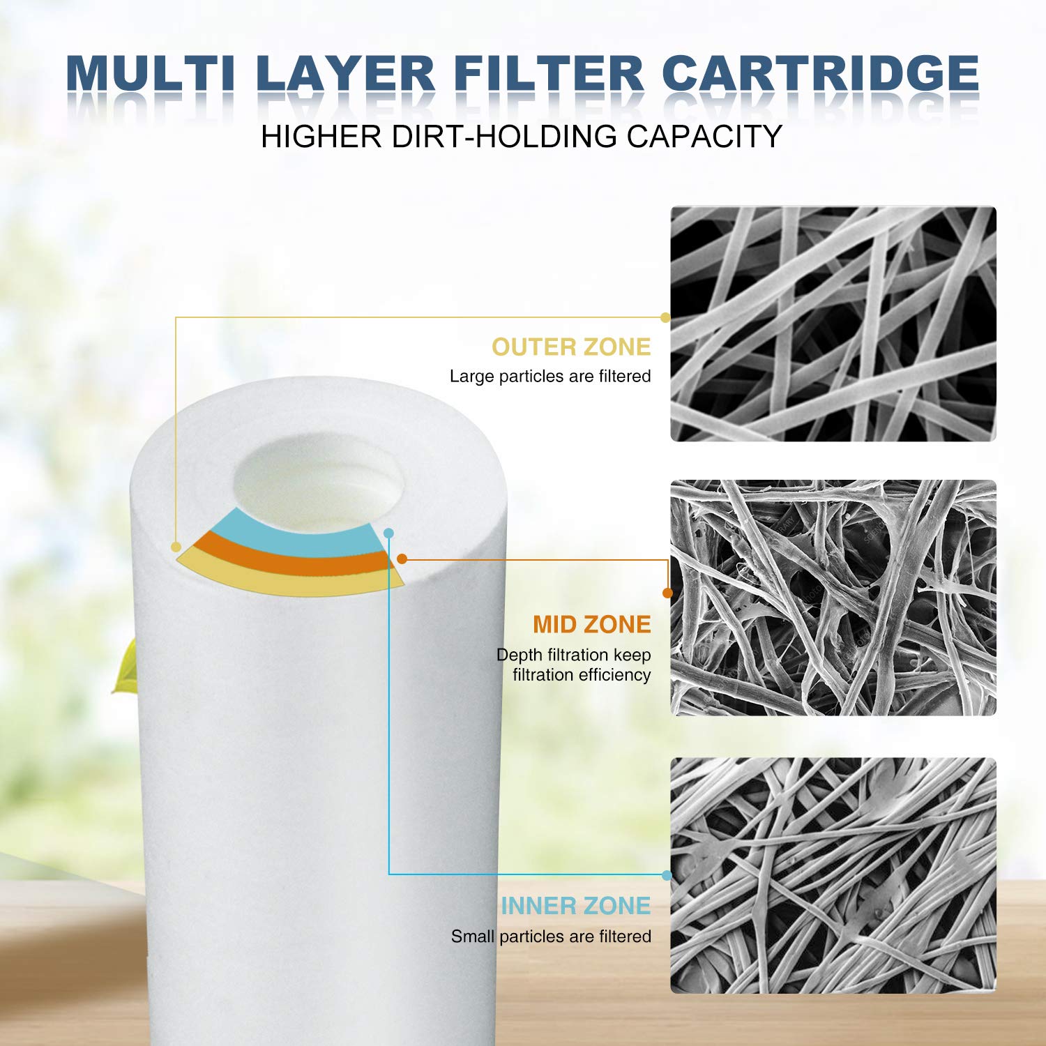 Membrane Solutions 20 Micron Sediment Water Filter Replacement Cartridge - Polypropylene Whole House Water Filter 20