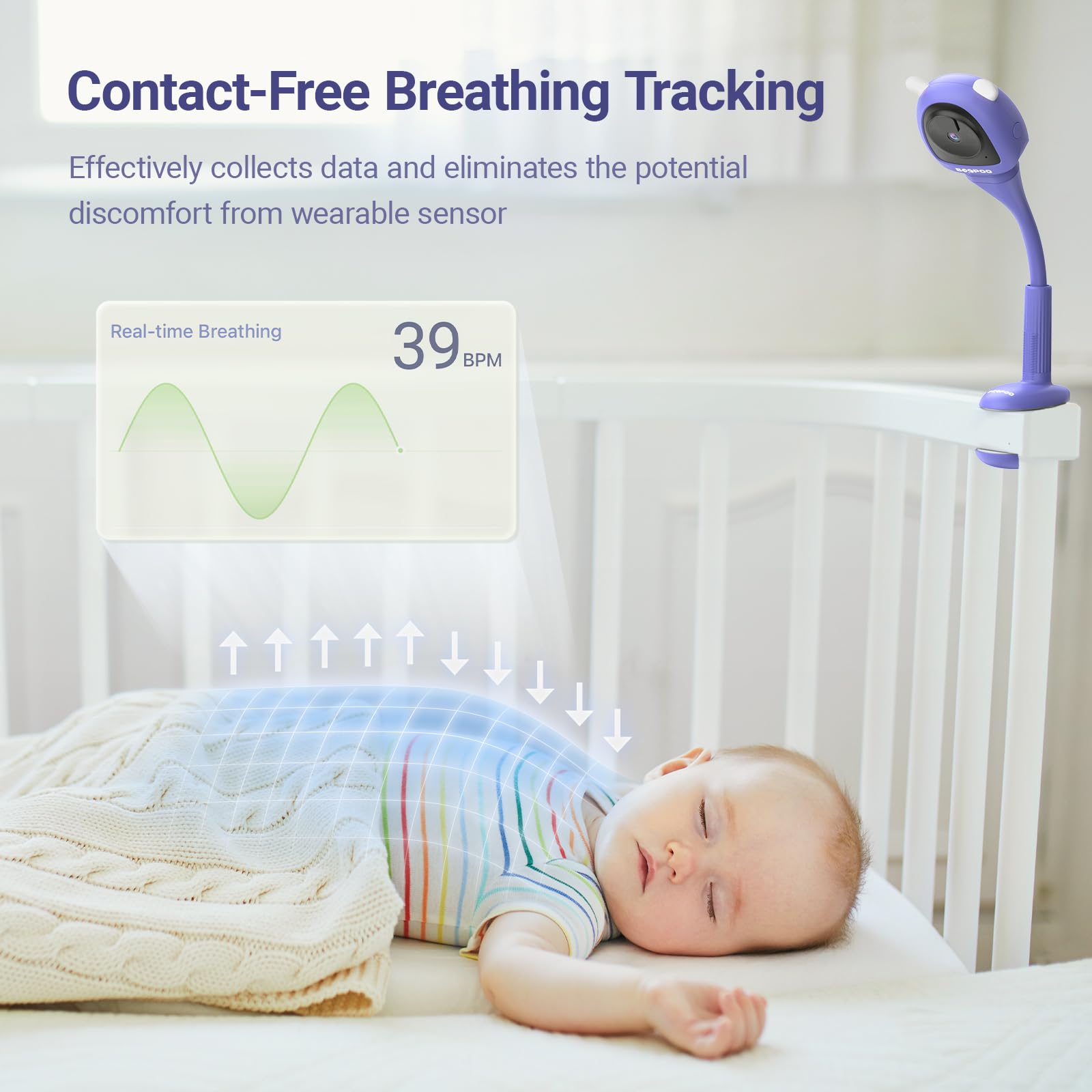 Smart Baby Monitor with AI - Contact-Free Breathing Tracker, Cry Detection & Safe Zone Alerts | 2K HD Video Camera with Night Vision | 2-Way Audio & Soothing Sounds | No Monthly Fee | Crib Mount | Perfect for Nursery, Daycare & Travel