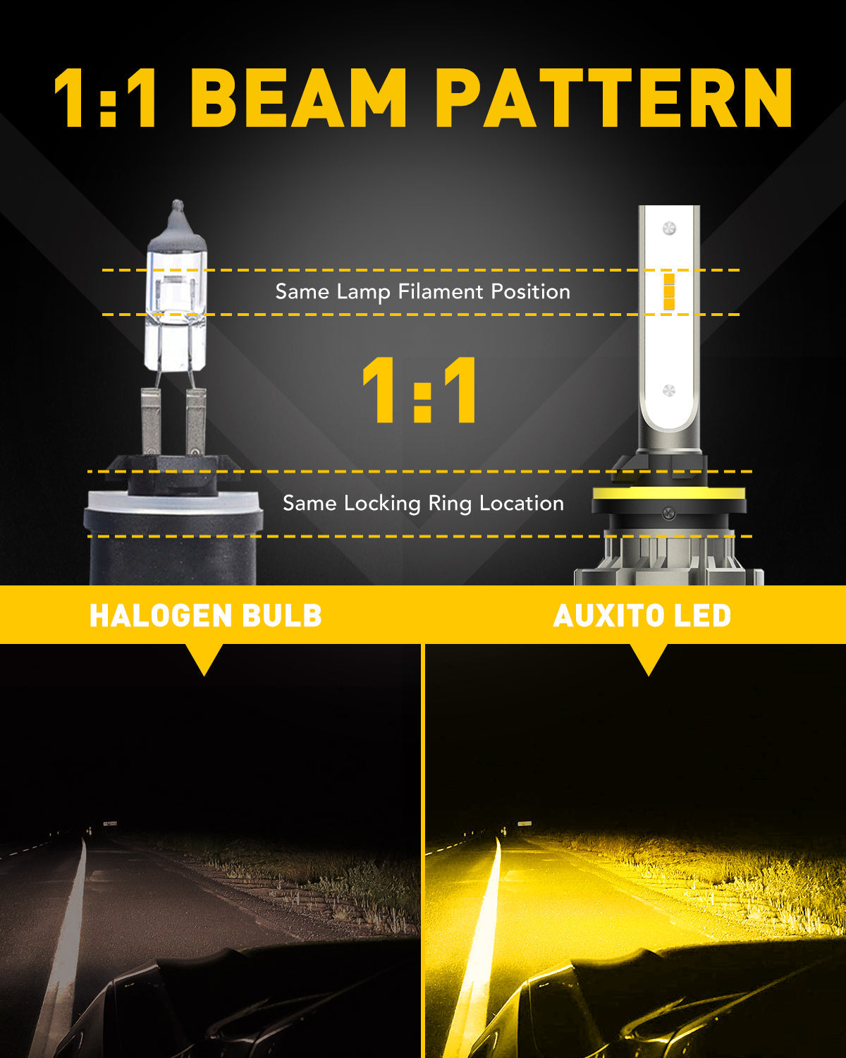 AUXITO 880 LED Fog Light Bulbs 6000LM 3000K Amber Yellow - 300% Brighter for Trucks, SUVs, Off-Road Vehicles - Perfect for Foggy, Rainy, and Low Visibility Conditions