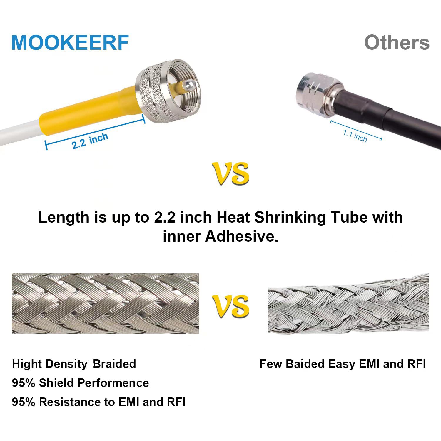 100ft RG8x Coaxial Cable PL259 Male to Male - White Marine Antenna Cable for CB Radio, HAM Radio, VHF Radio | Weatherproof PVC Jacket | Ideal for Boats, RVs & Outdoor Communications