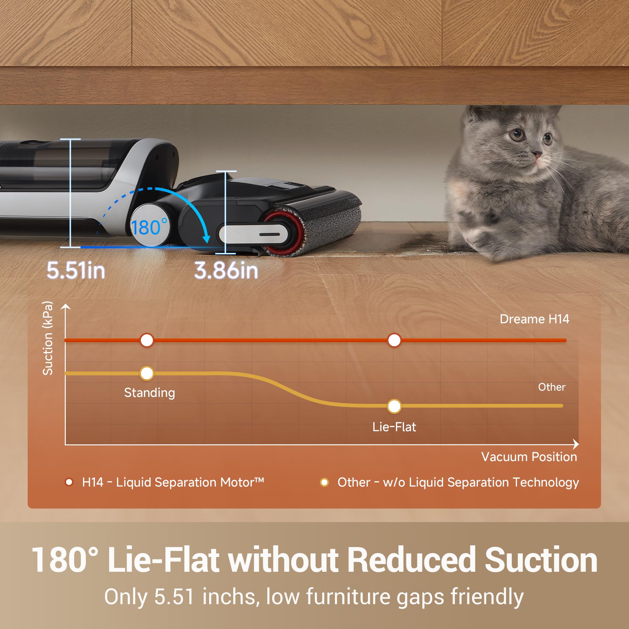 Dreame H14 Cordless Wet Dry Vacuum Cleaner and Mop - 180° Lie-Flat Design, 140°F Self-Cleaning Brush, 5-Minute Hot Air Drying | Powerful Suction for Hard Floors, Pet Hair & Sticky Messes | Ideal for Kitchen Spills, Bathroom Cleaning & Whole-House Maintenance