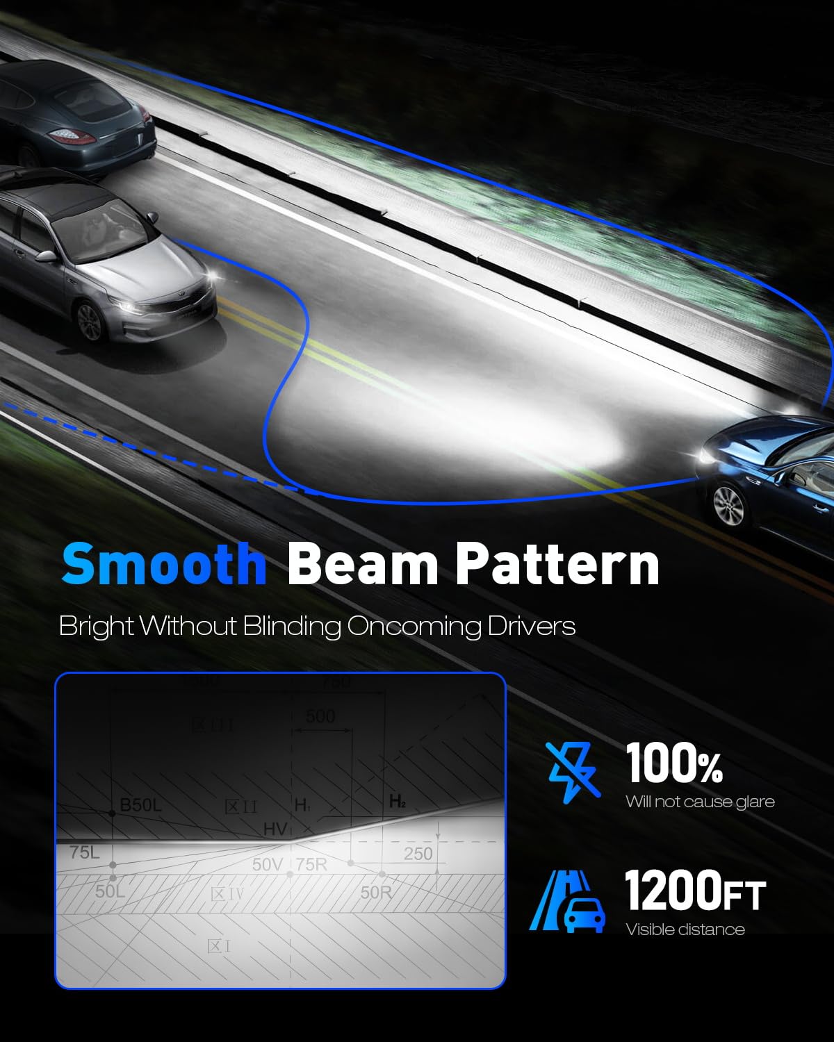 NOVSIGHT 9005/HB3 9006/HB4 LED Bulbs Combo Pack - 36000LM 600% Brighter, Mini Size with Cooling Fan, Plug and Play, 6500K Cool White Fog Lights (Pack of 4) - Perfect for Cars, Trucks, SUVs and Off-Road Vehicles