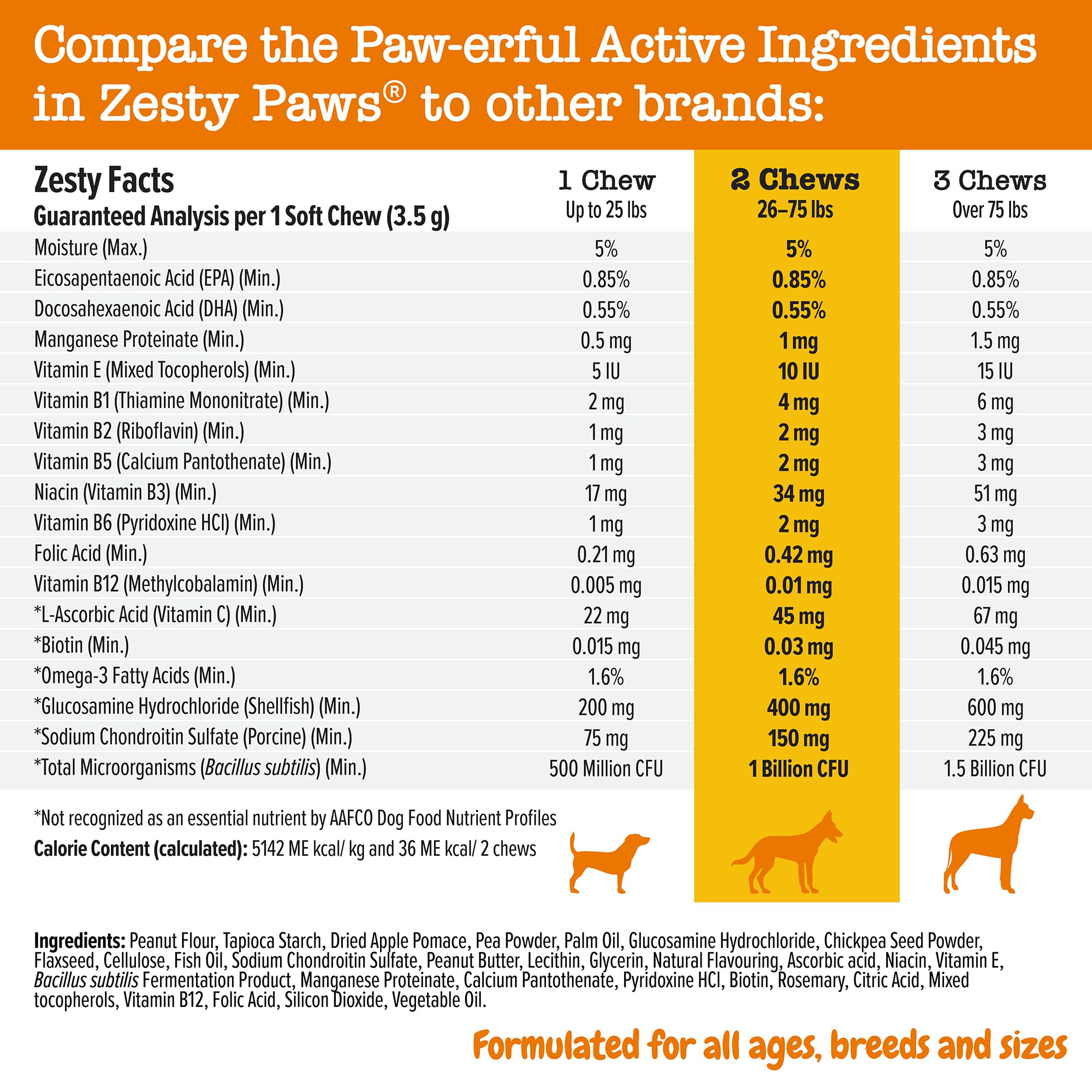 Zesty Paws 8-in-1 Dog Multivitamin Chews with Peanut Butter Flavor - Digestive & Immune Support Supplement for Dogs - Promotes Skin, Heart & Liver Health - 90 Count - Perfect for Daily Health Maintenance & Active Dogs