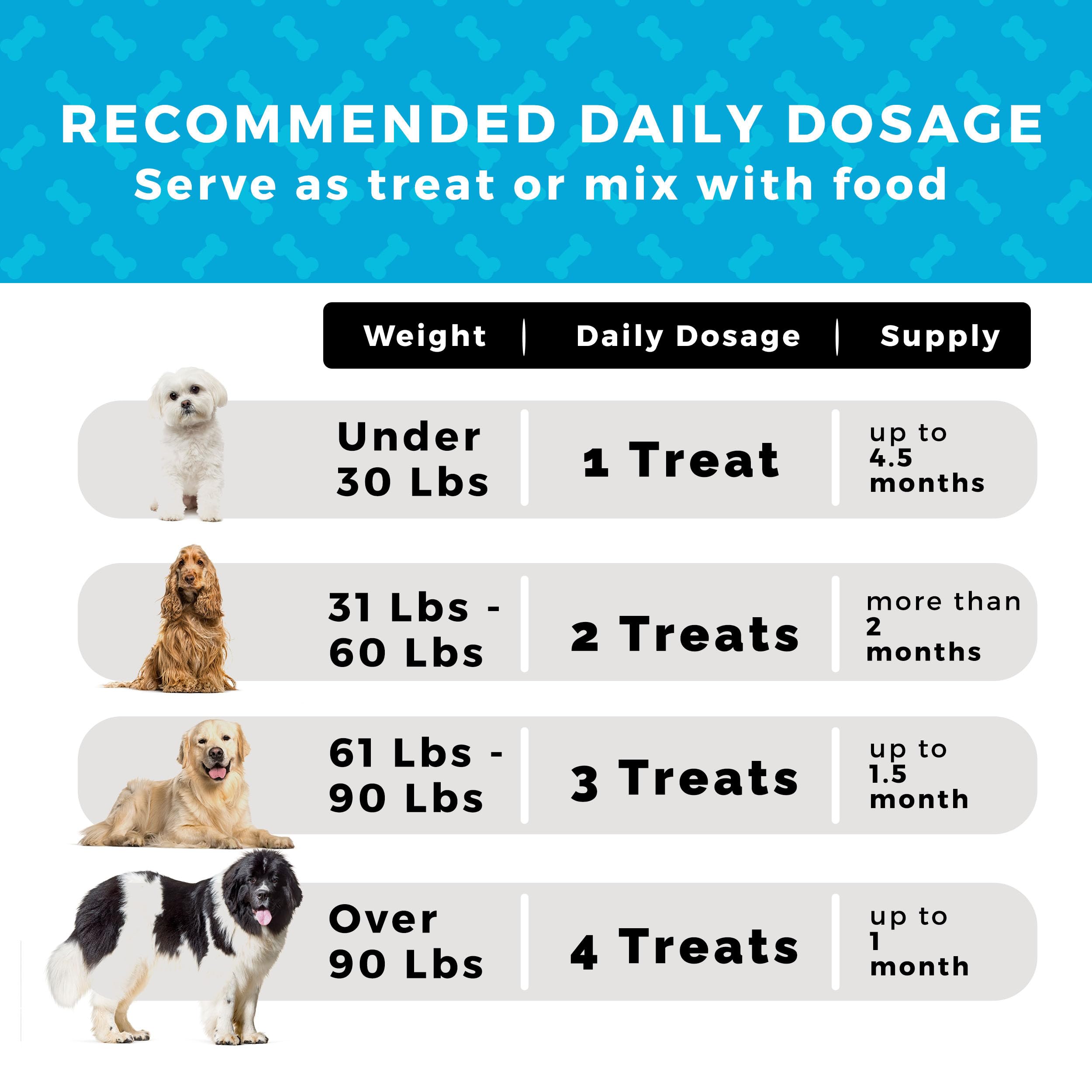 Pet Chef Respiratory Immune Support for Dogs | Allergy & Itch Relief | Hot Spot & Skin Rash Treatment | Boosts Immune Health | Ideal for Allergy-Prone Dogs & Multi-Pet Households