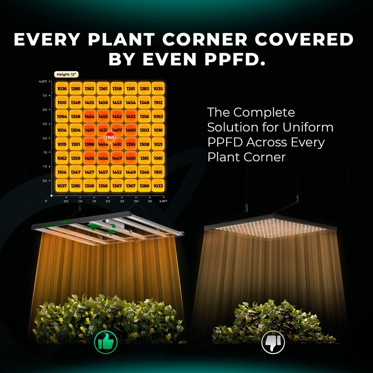 Mars Hydro FC 6500 EVO Full Spectrum LED Grow Light for Indoor Plants - High Efficiency 650W Commercial Grow Light for Hydroponics, Greenhouse & Home Gardening