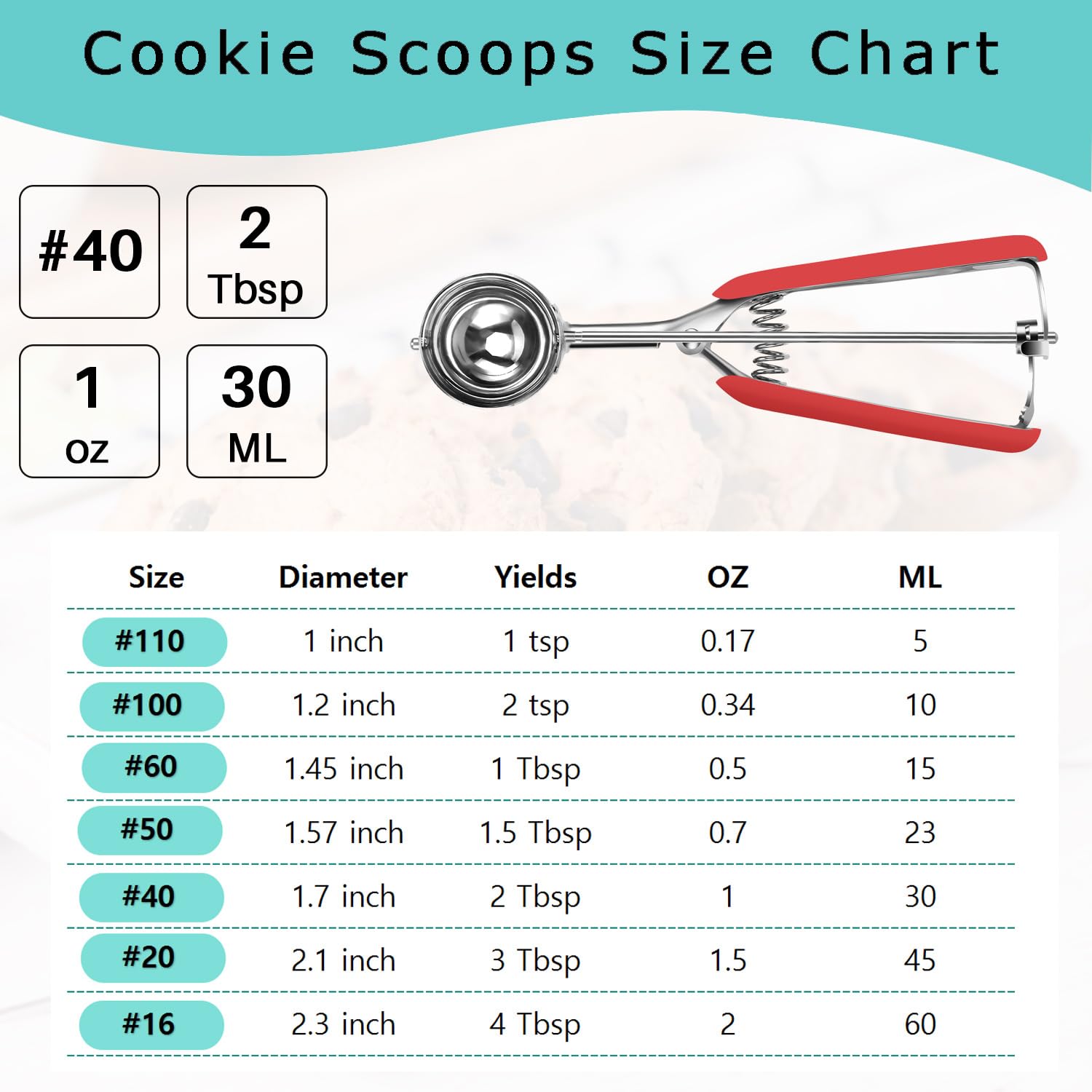 2 Tbsp Cookie Scoop with Red Handle - Spring-Loaded 18/8 Stainless Steel Scooper for Perfect Cookies, Cupcakes, Muffins & Meatballs - Comfortable Grip for Baking, Ice Cream & Meal Prep