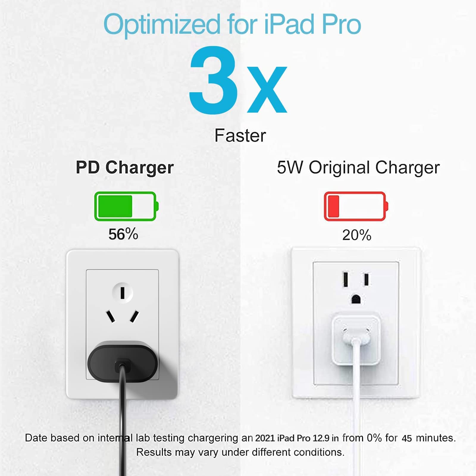 20W USB C Fast Charger for iPad Pro 13/12/11 inch (2024/2021/2020/2018), iPad Air 13/11 inch (5th/4th Gen), iPad Mini 6th Gen - PD Wall Charger with 6.6ft USB C to C Cable - Fast Charging for Home, Office & Travel