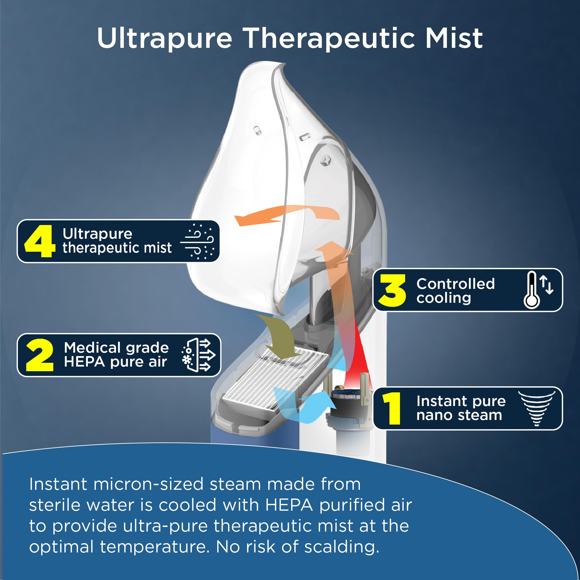 Mypurmist Ultrapure Plug-in Steam Inhaler - Handheld Vaporizer & Humidifier for Sinus Relief, Nasal Congestion, Cold & Cough - Perfect for Singers' Vocal Care & Home Respiratory Therapy (Premium Kit)