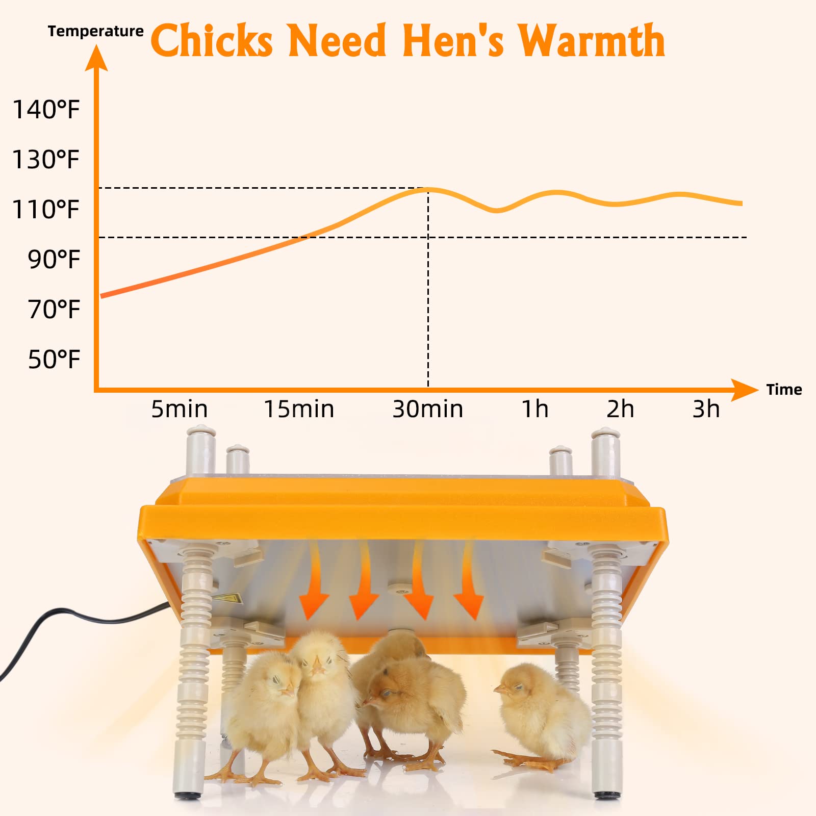 Brooder Heater for Chicks - Adjustable 10