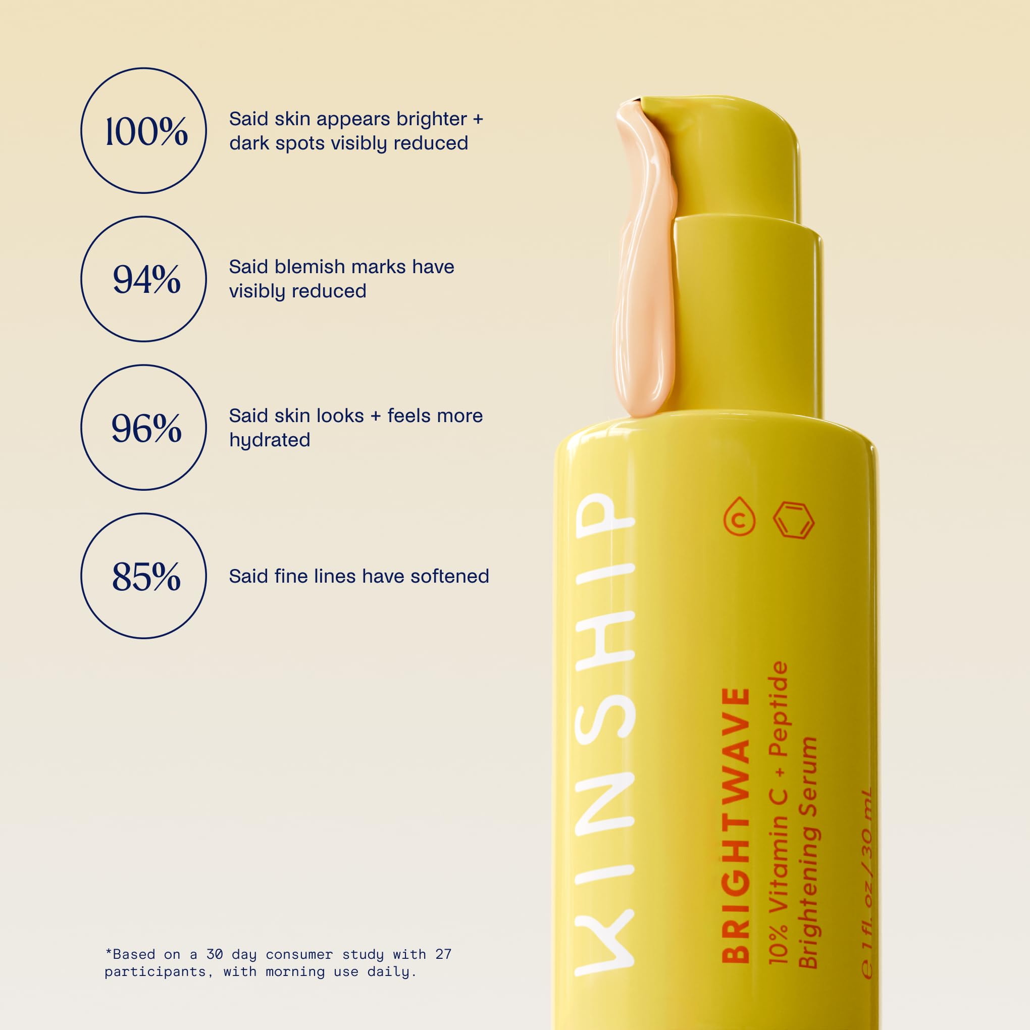 Kinship Dreamwave Overnight Retinoid Renewal Serum with Brightwave Vitamin C Eye Cream & Peptide Face Serum - Vegan Anti-Aging Skincare Set for Wrinkles, Dark Circles & Skin Renewal | Nighttime Skincare Routine, Perfect for Dry & Mature Skin