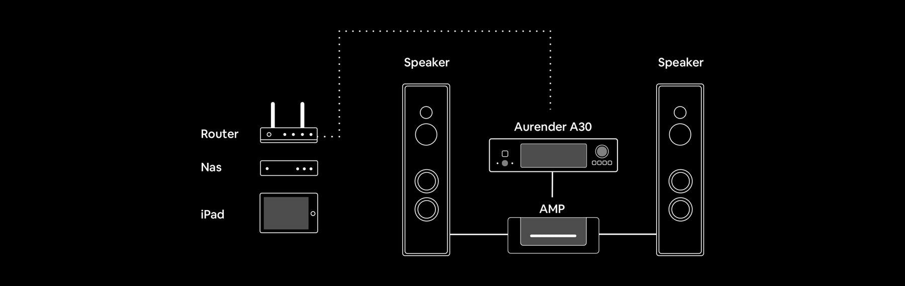 Aurender A30 High-End Caching Music Server & Streamer - Audiophile Digital Music Player for Home Theater & Hi-Fi Systems